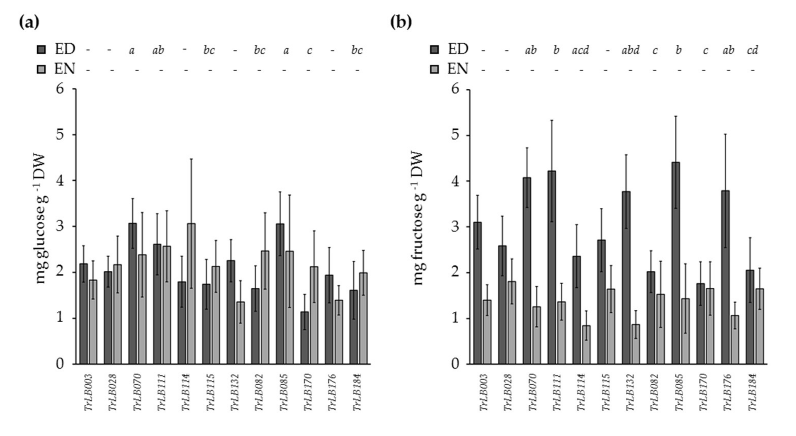 Agronomy 08 00047 g006a