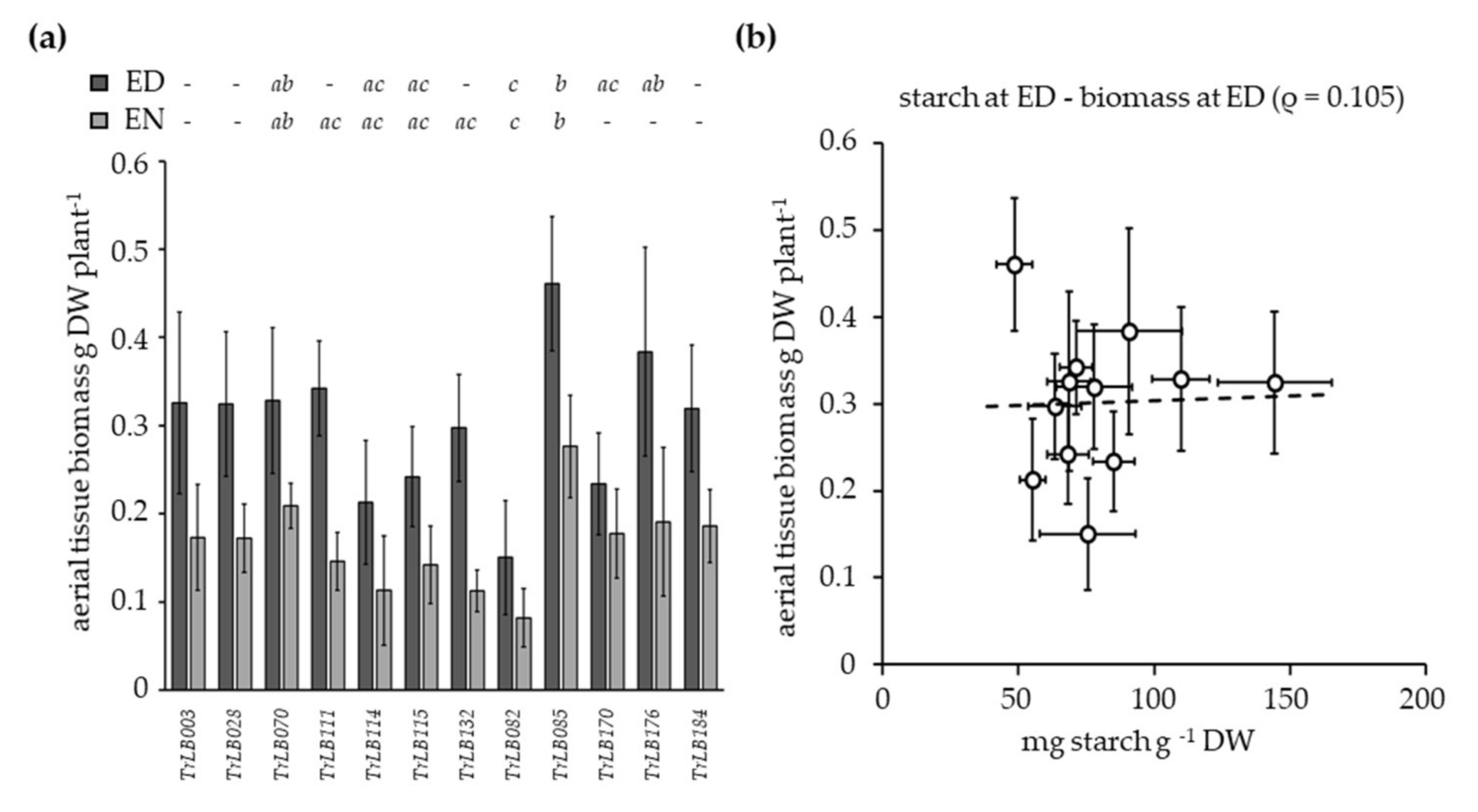 Agronomy 08 00047 g007
