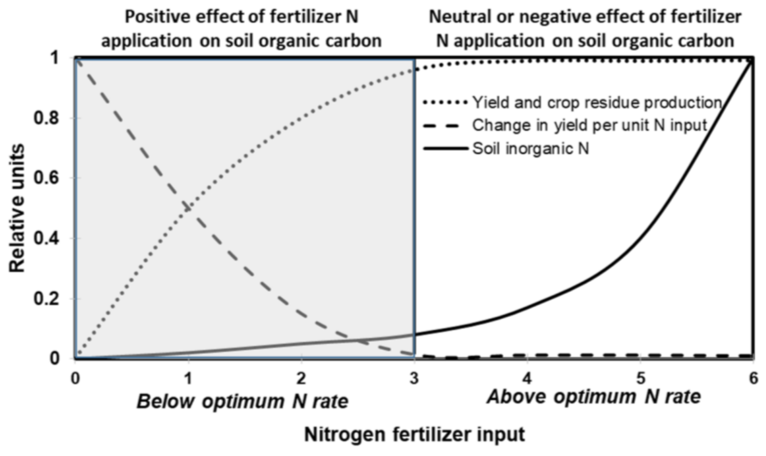 Agronomy 08 00048 g001