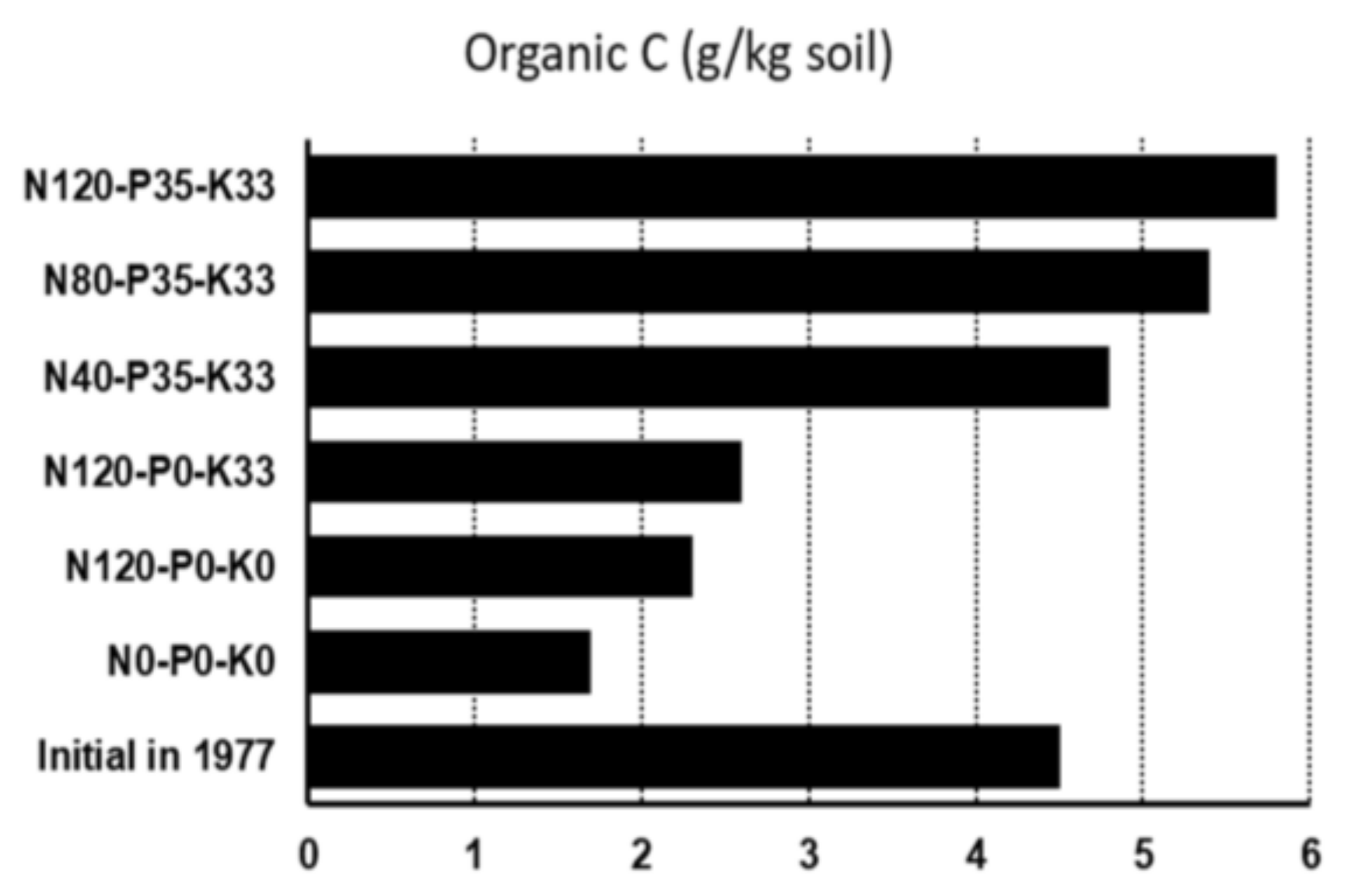 Agronomy 08 00048 g002
