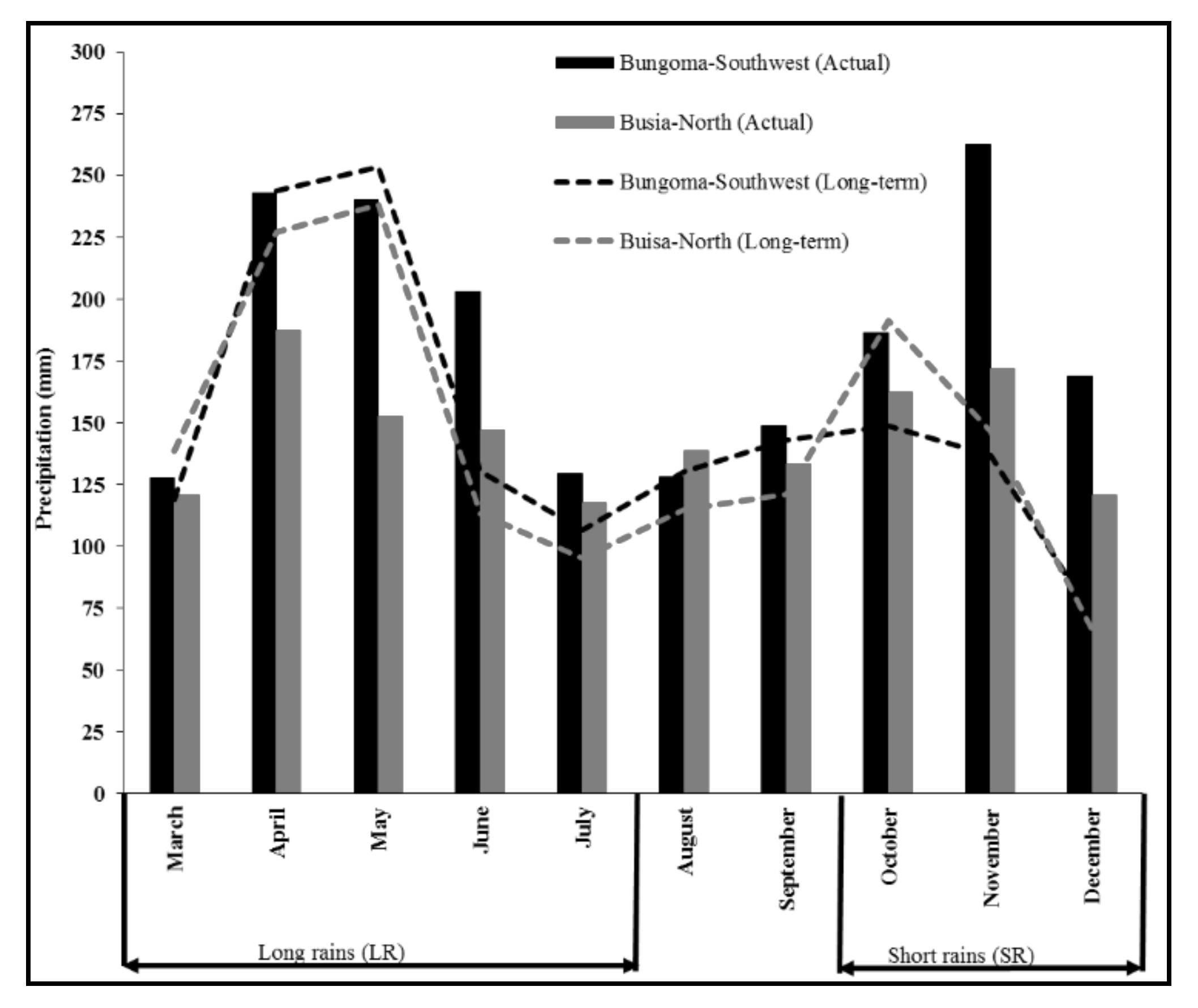 Agronomy 08 00049 g002