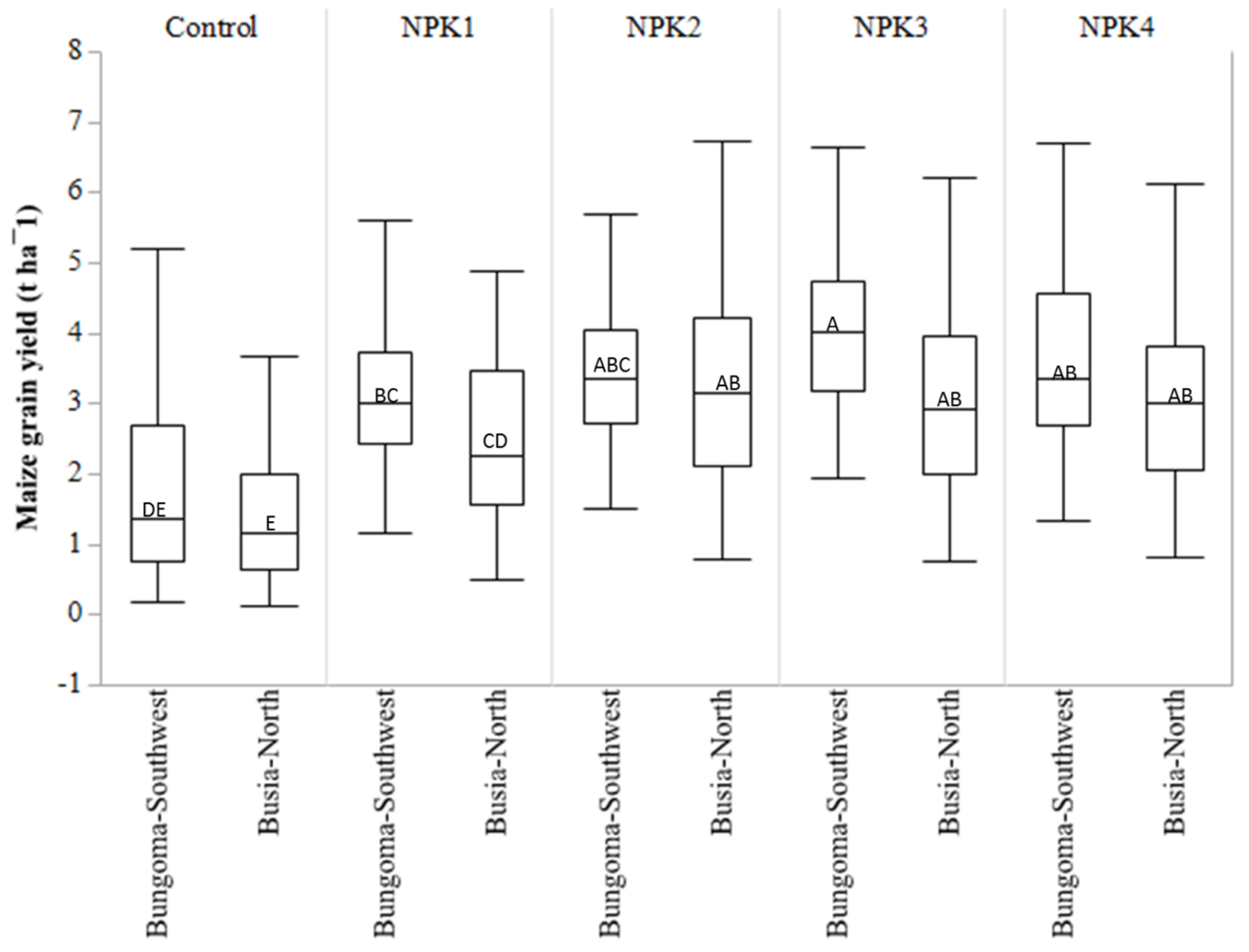 Agronomy 08 00049 g003