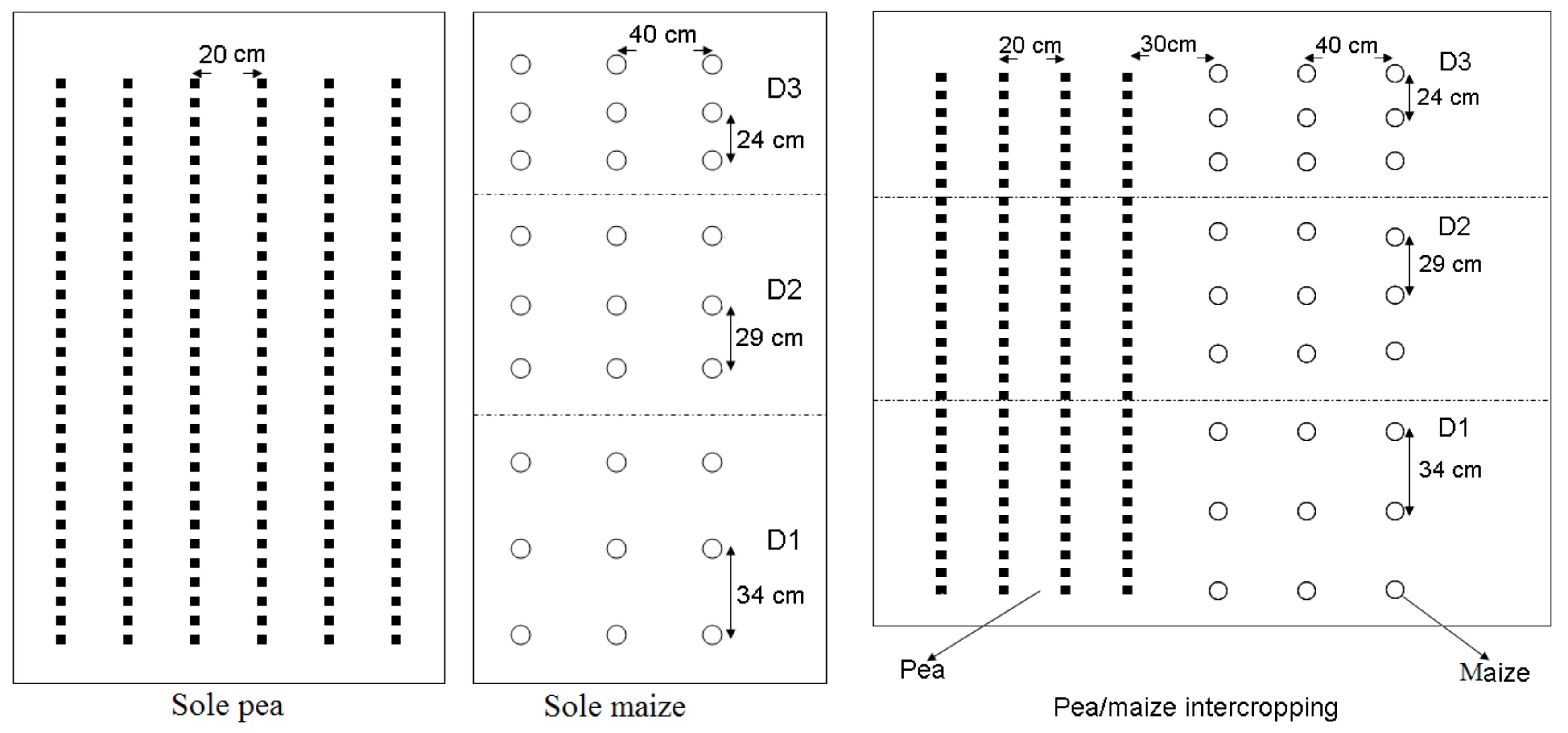 Agronomy 08 00052 g002