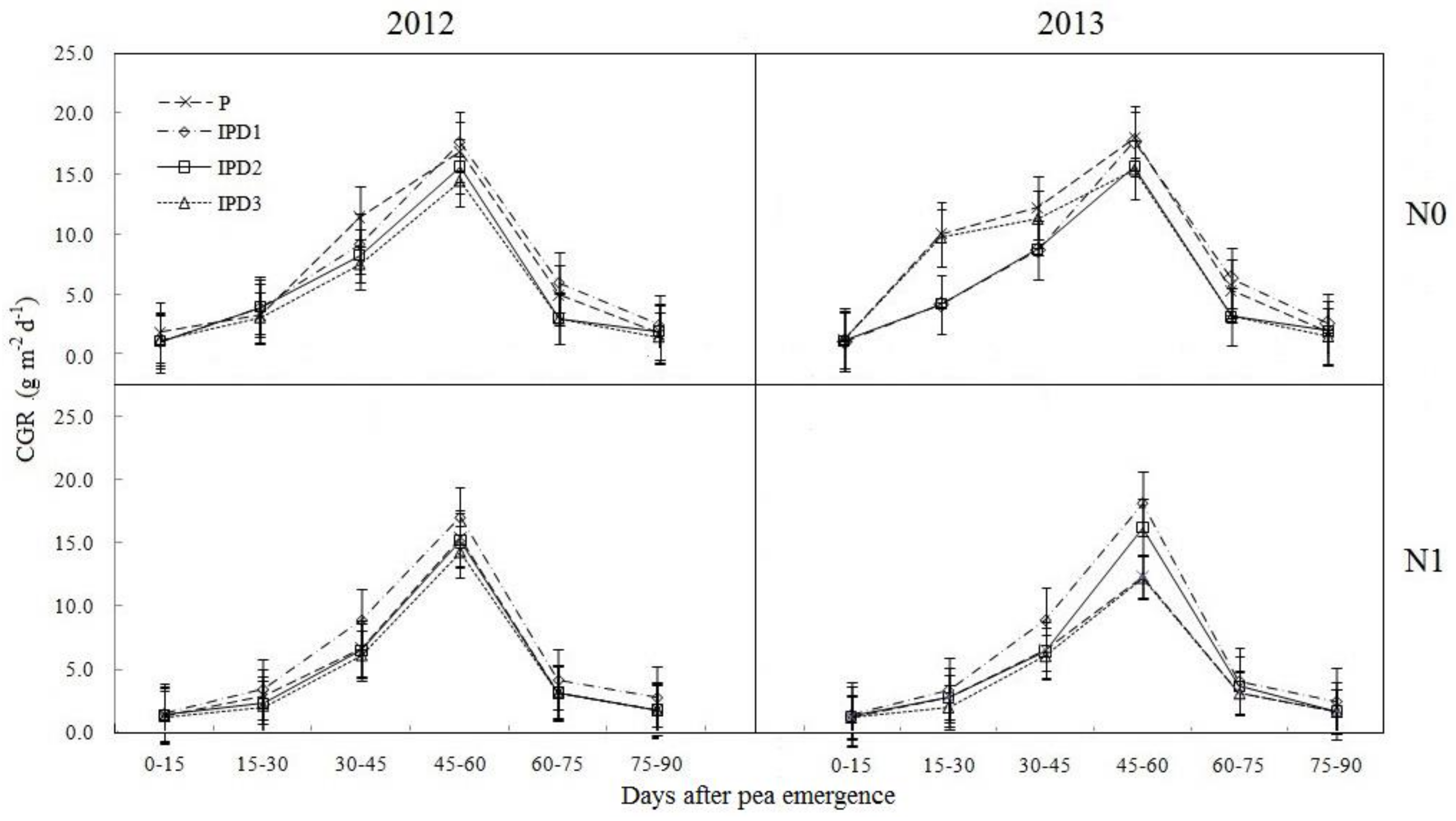 Agronomy 08 00052 g003
