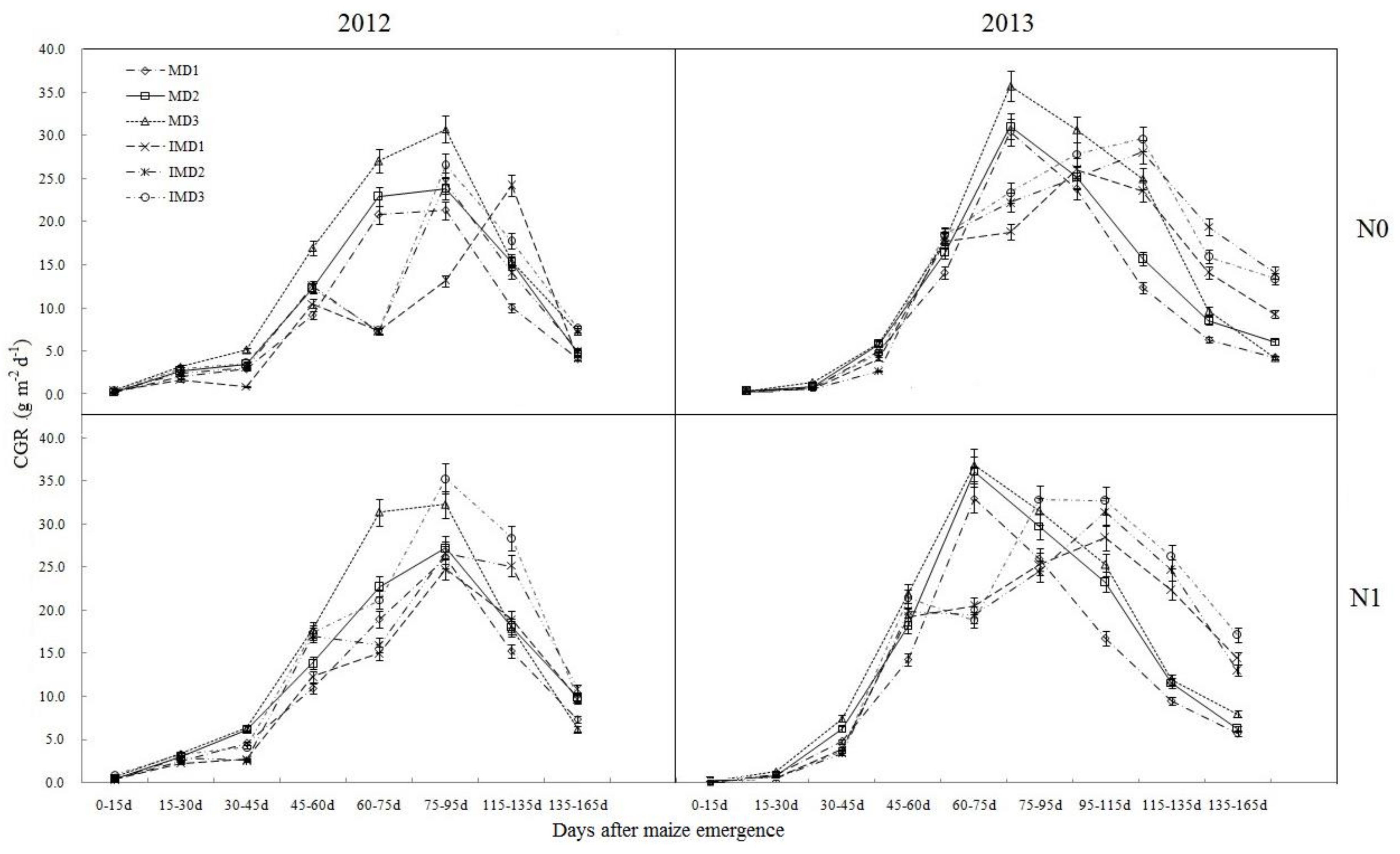 Agronomy 08 00052 g004