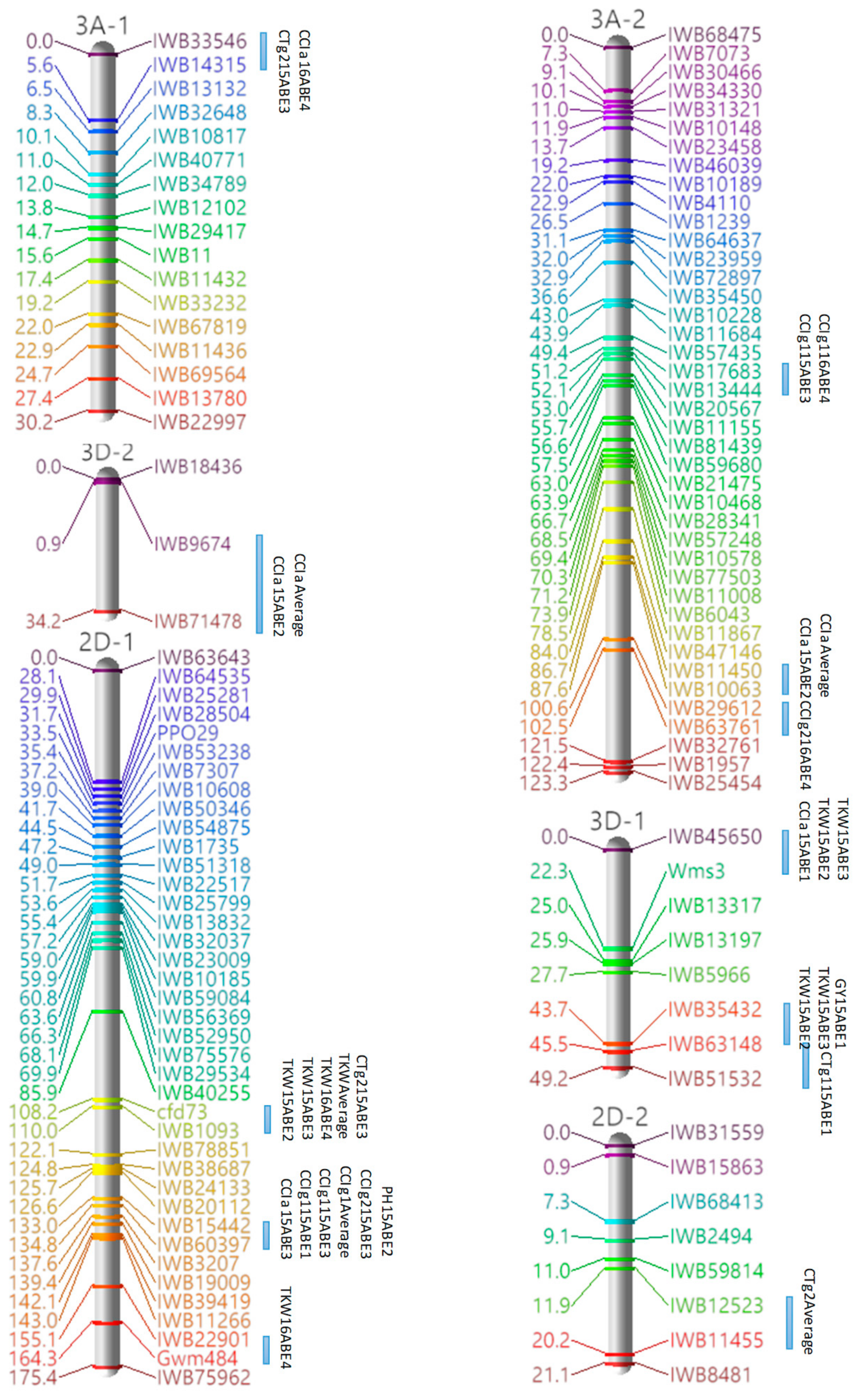 Agronomy 08 00060 g001c Agronomy 08 00060 g001c