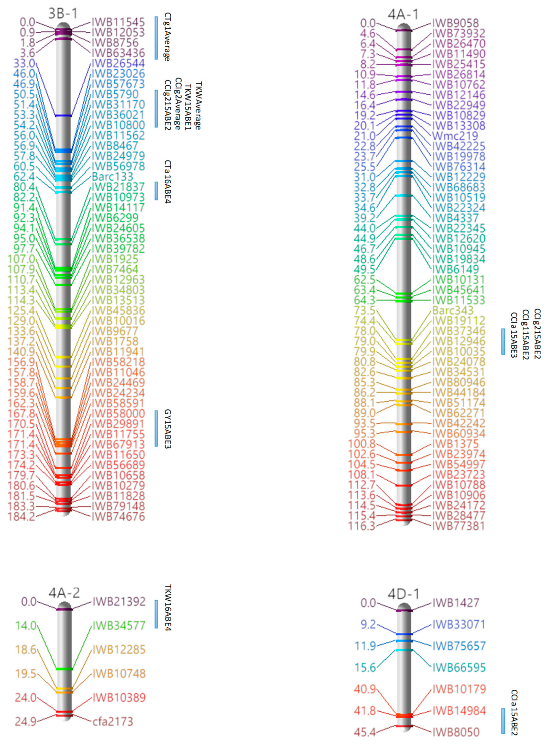 Agronomy 08 00060 g001d Agronomy 08 00060 g001d