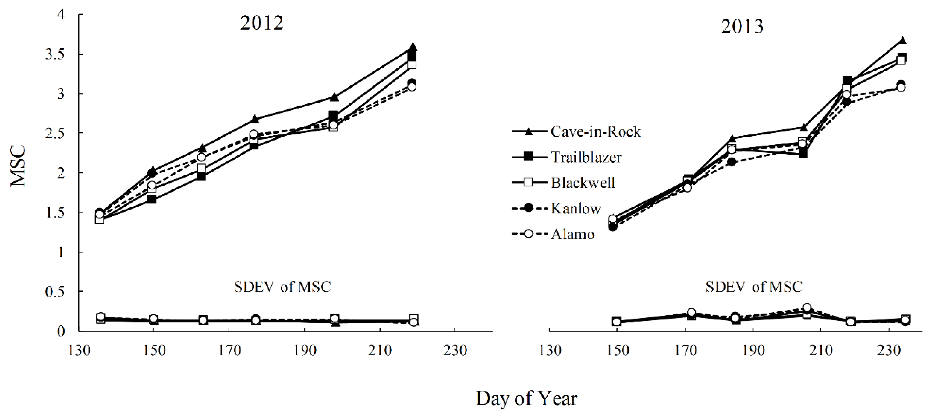 Agronomy 08 00061 g001 Agronomy 08 00061 g001