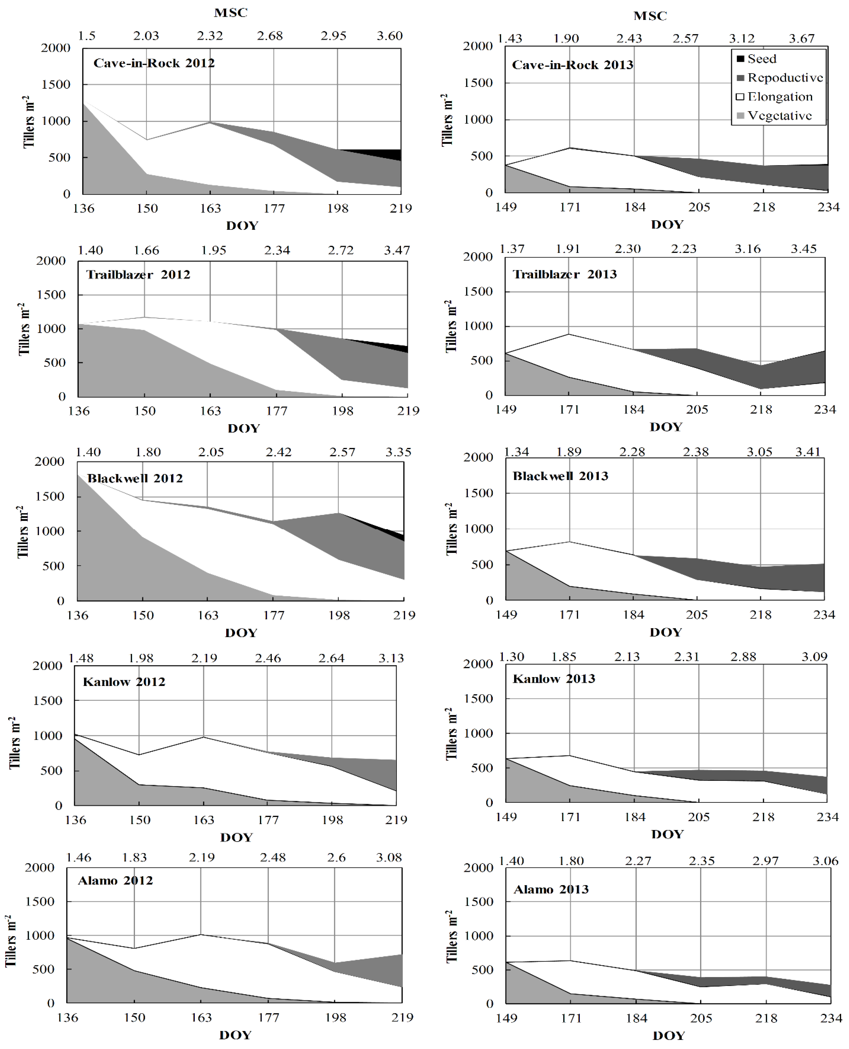 Agronomy 08 00061 g002 Agronomy 08 00061 g002