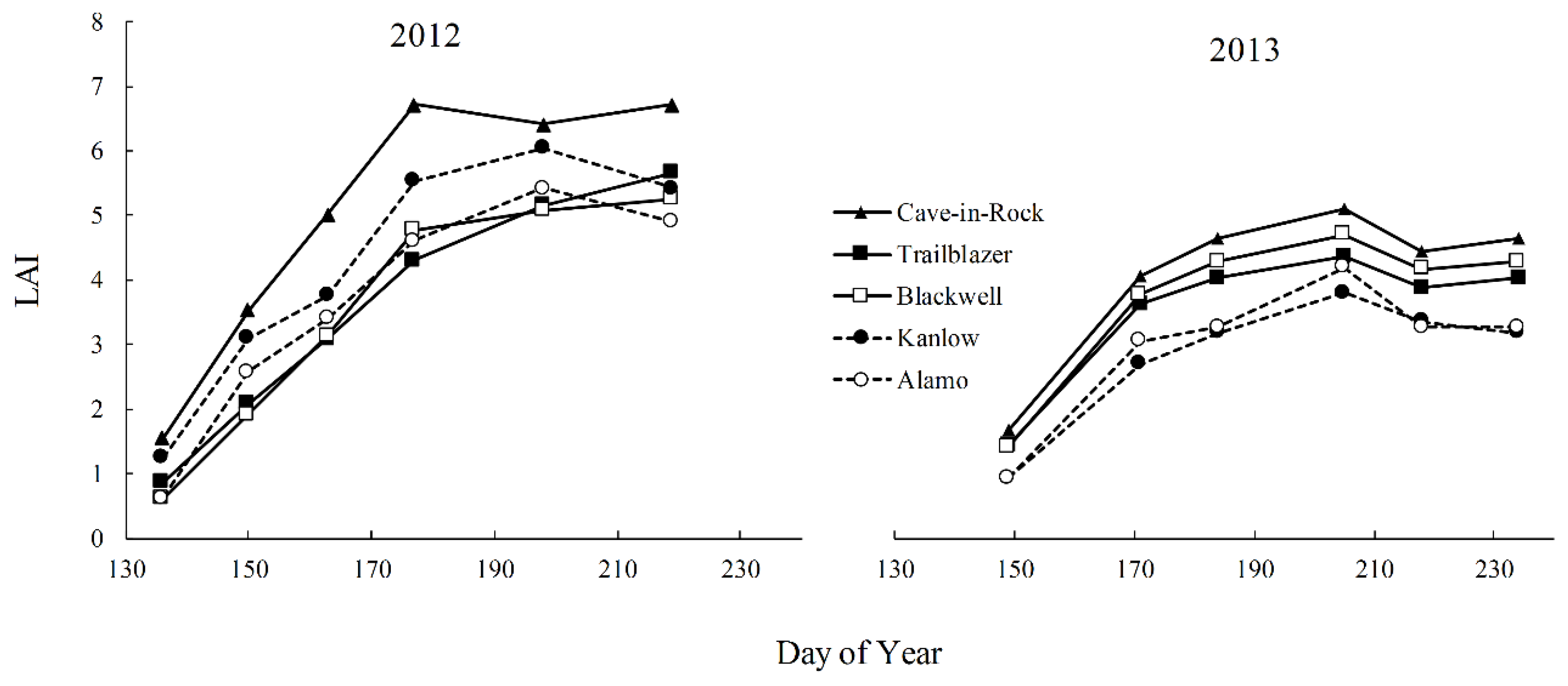 Agronomy 08 00061 g003 Agronomy 08 00061 g003