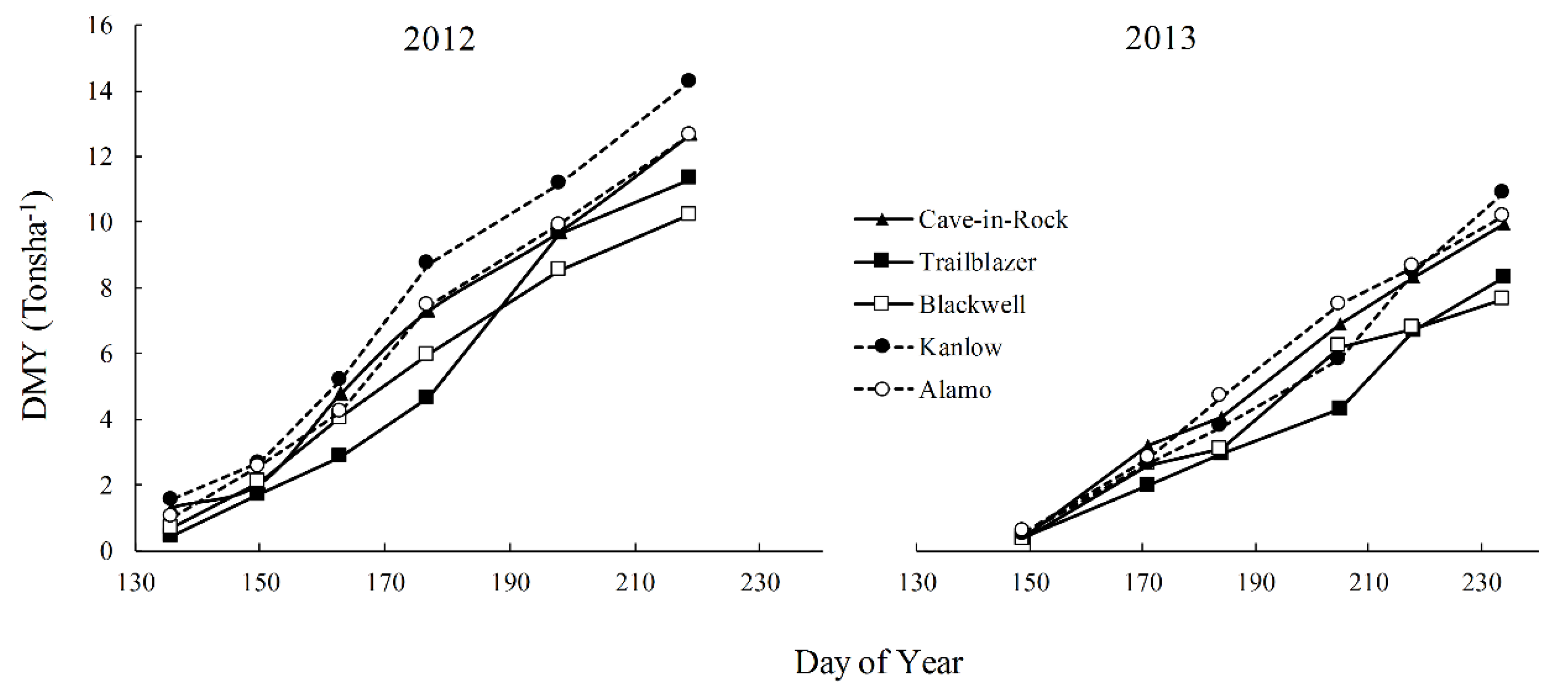 Agronomy 08 00061 g004 Agronomy 08 00061 g004
