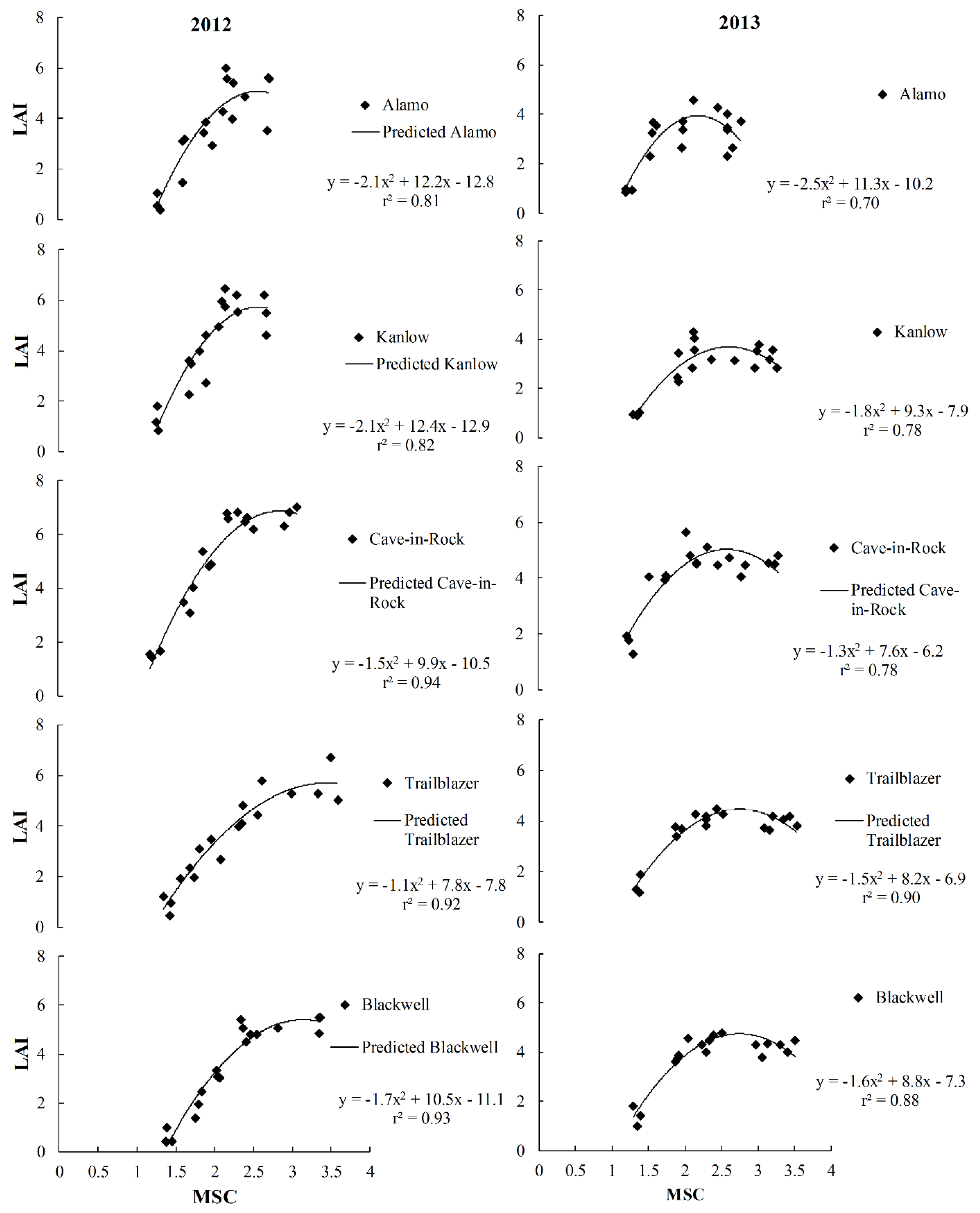 Agronomy 08 00061 g005 Agronomy 08 00061 g005