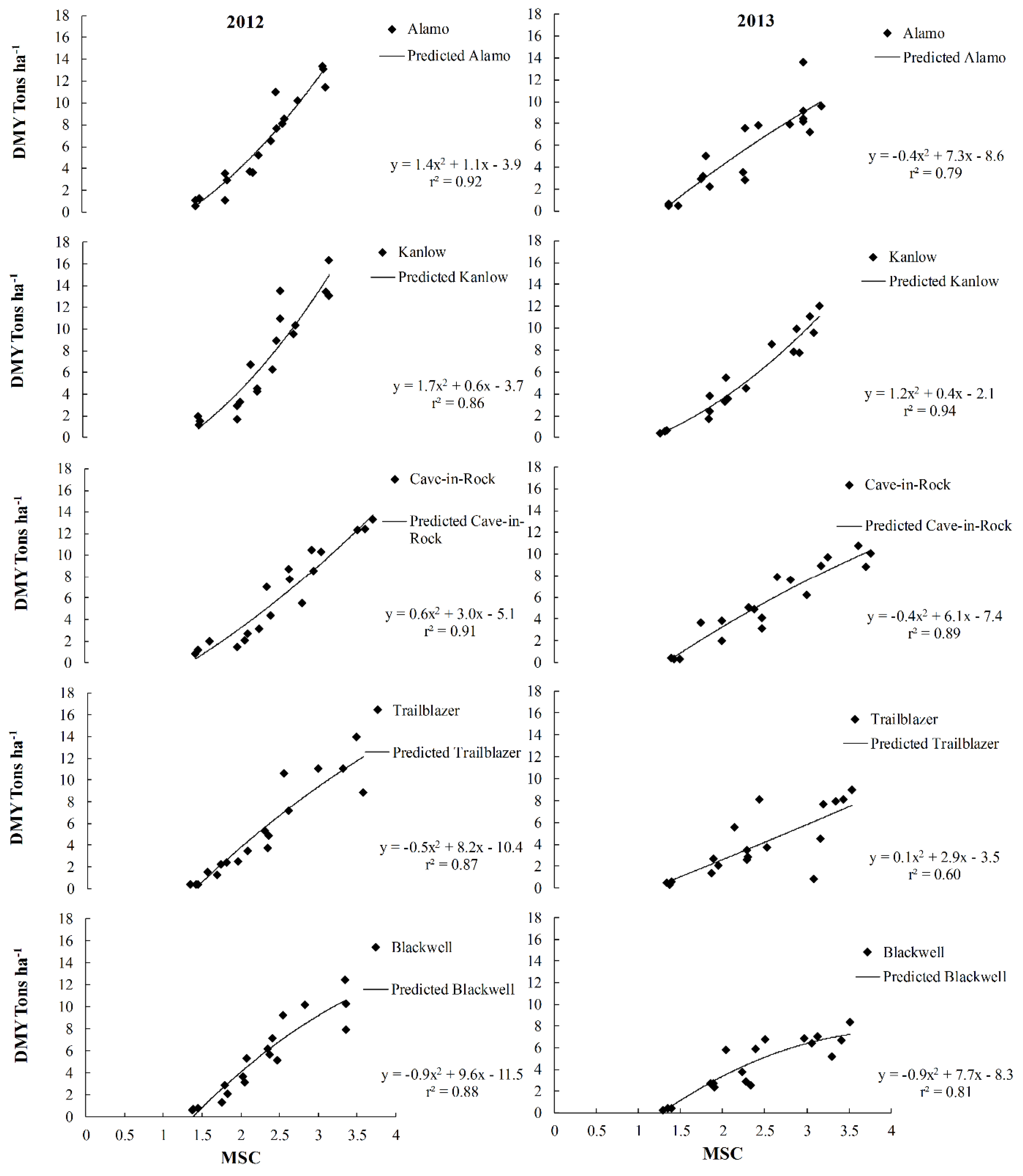 Agronomy 08 00061 g006 Agronomy 08 00061 g006