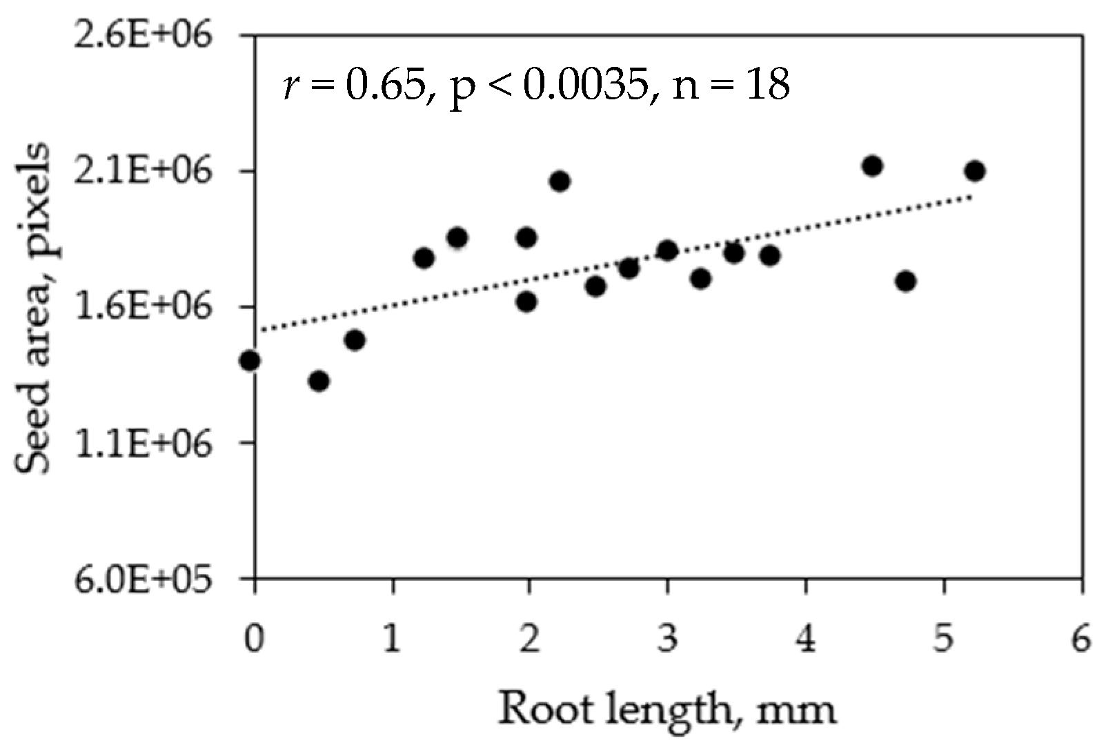 Agronomy 08 00063 g007