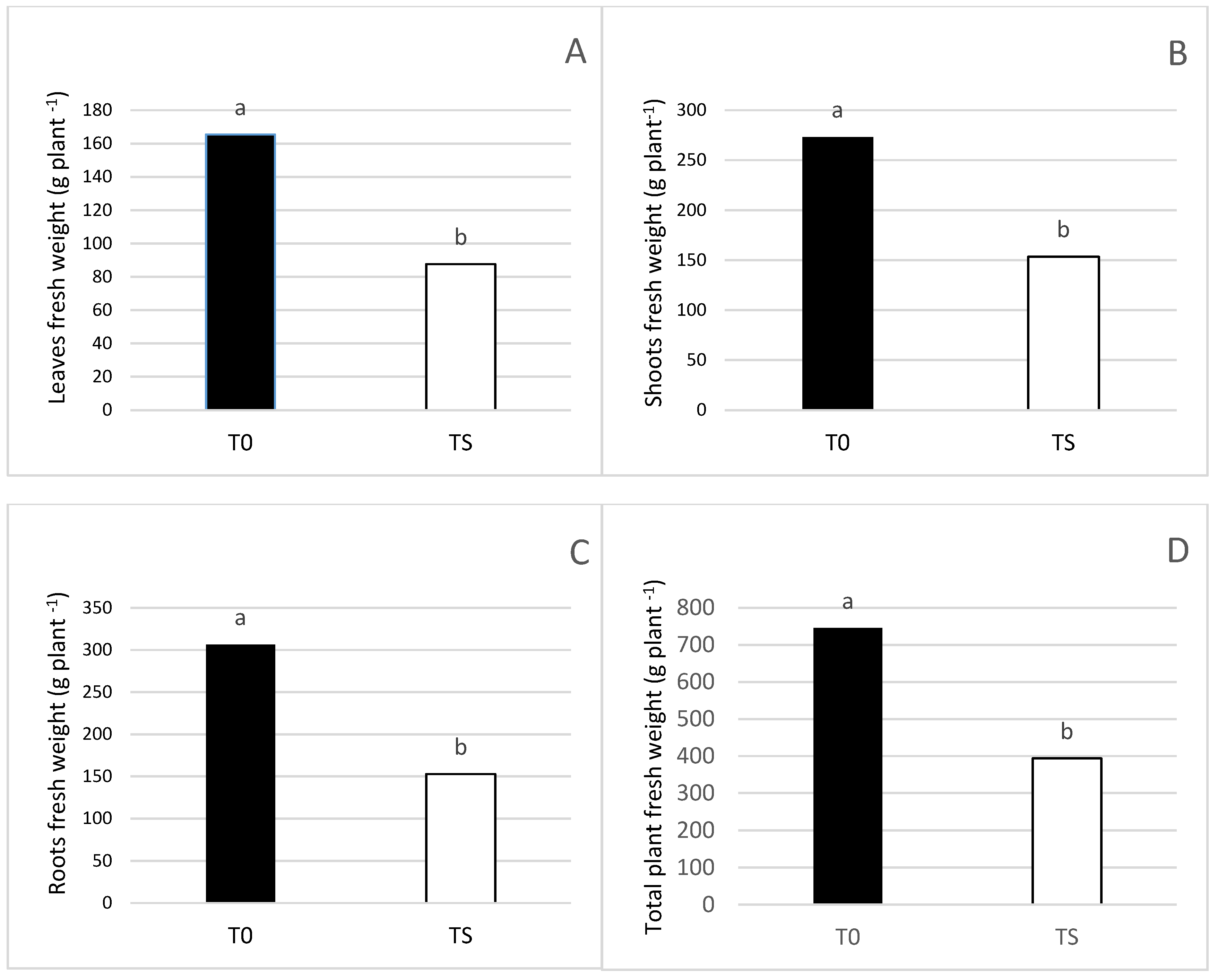 Agronomy 08 00064 g002