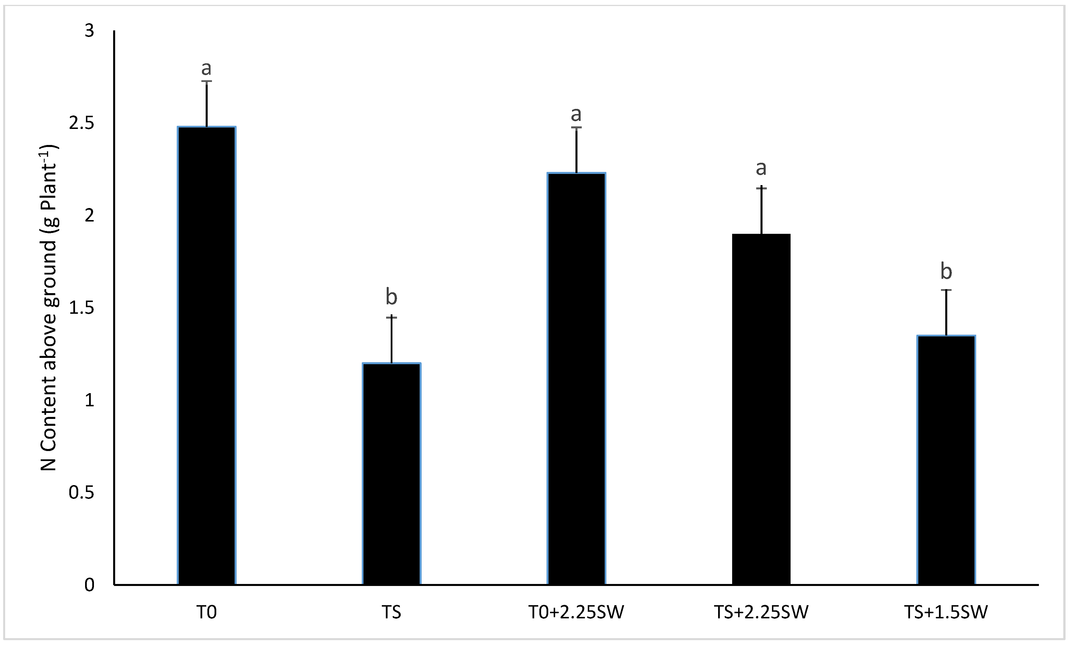 Agronomy 08 00064 g003