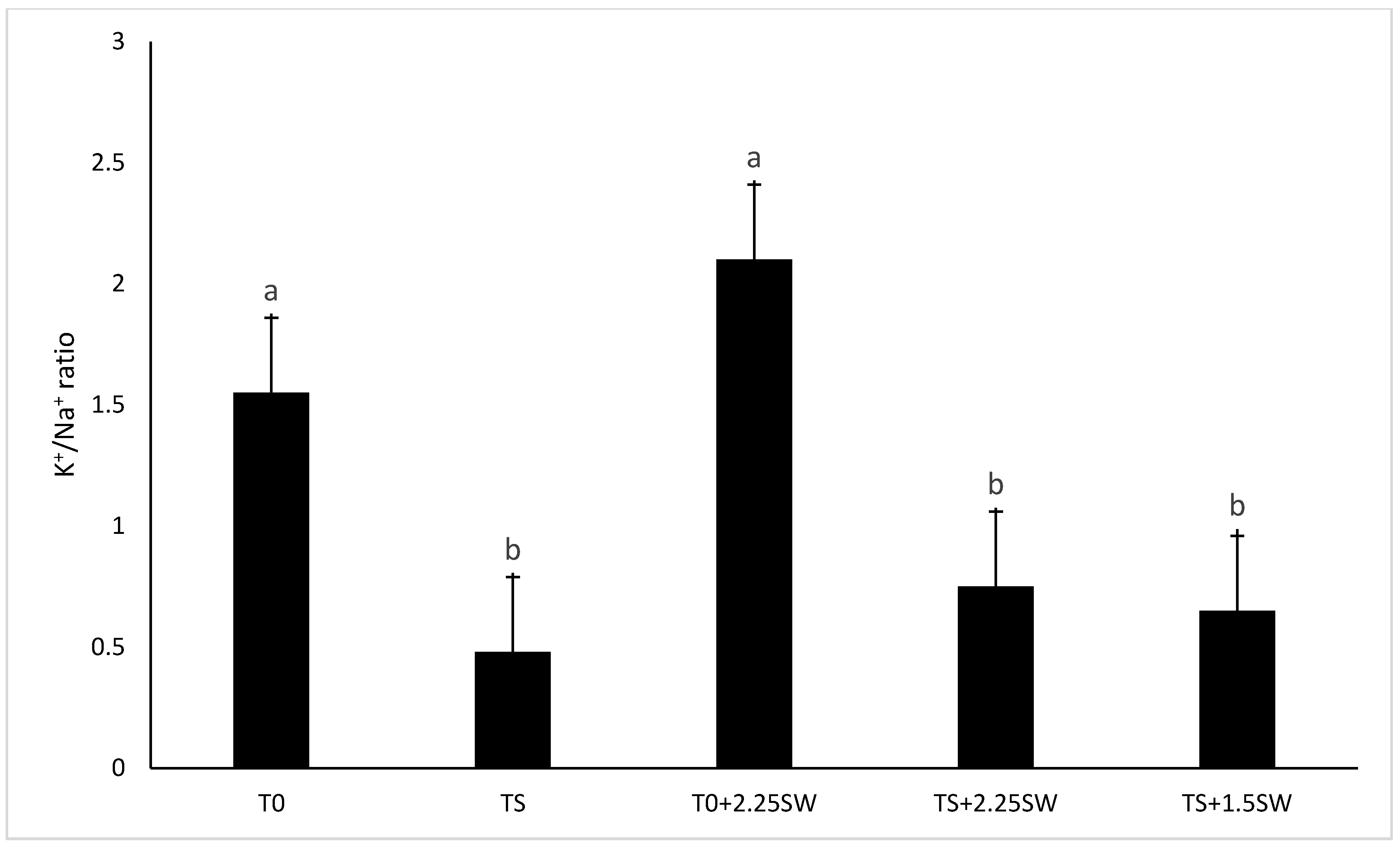 Agronomy 08 00064 g004