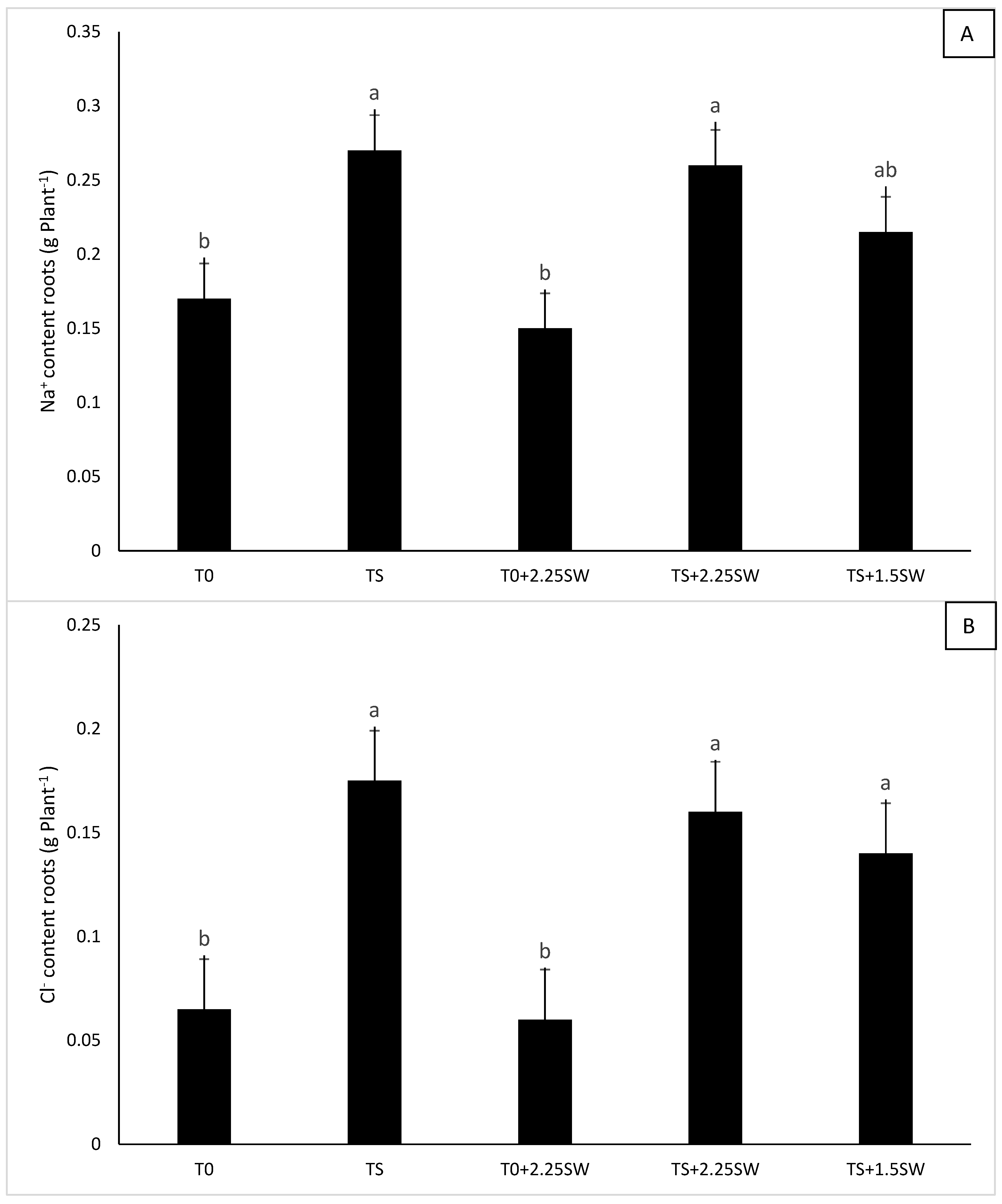 Agronomy 08 00064 g005