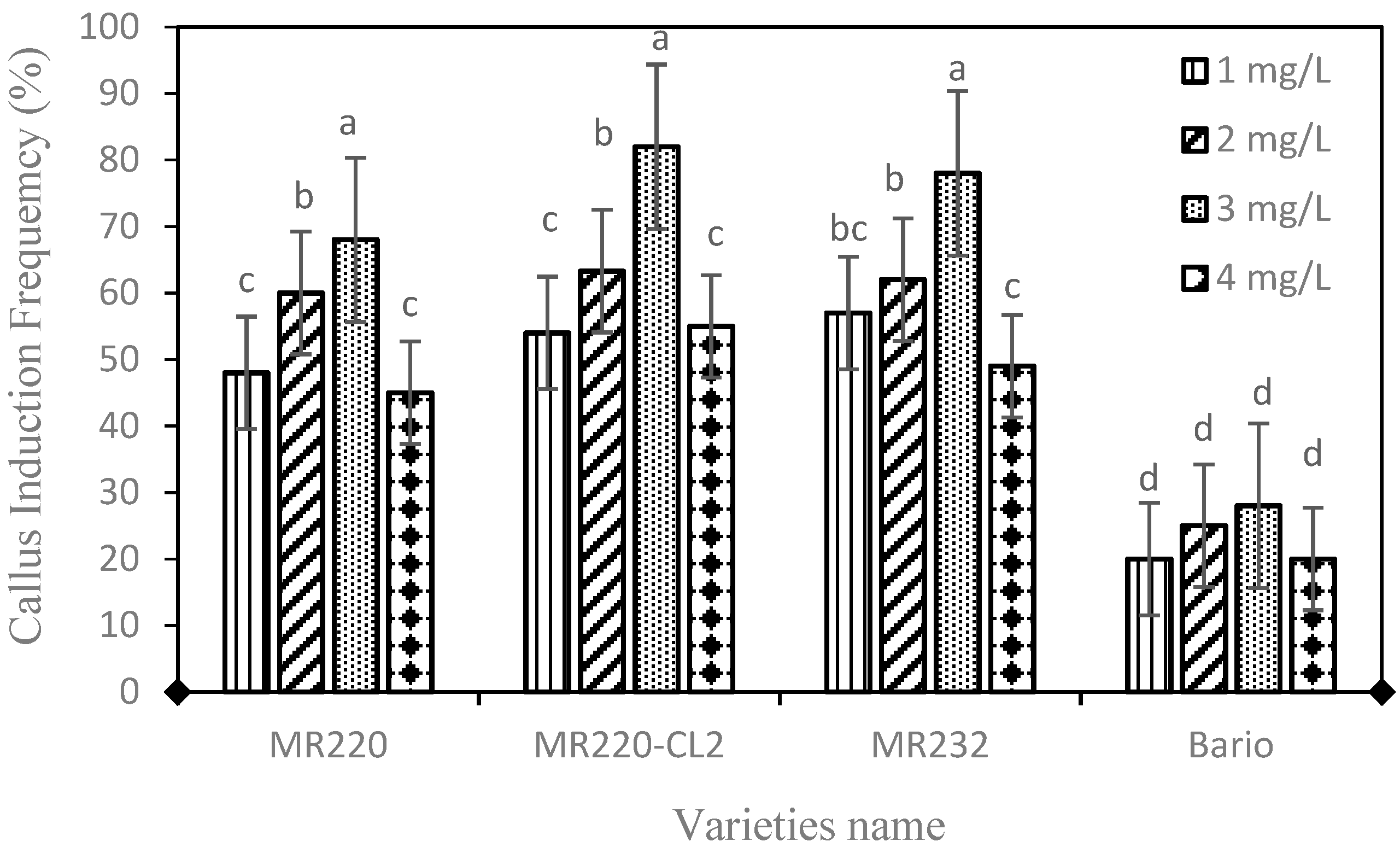 Agronomy 08 00077 g001