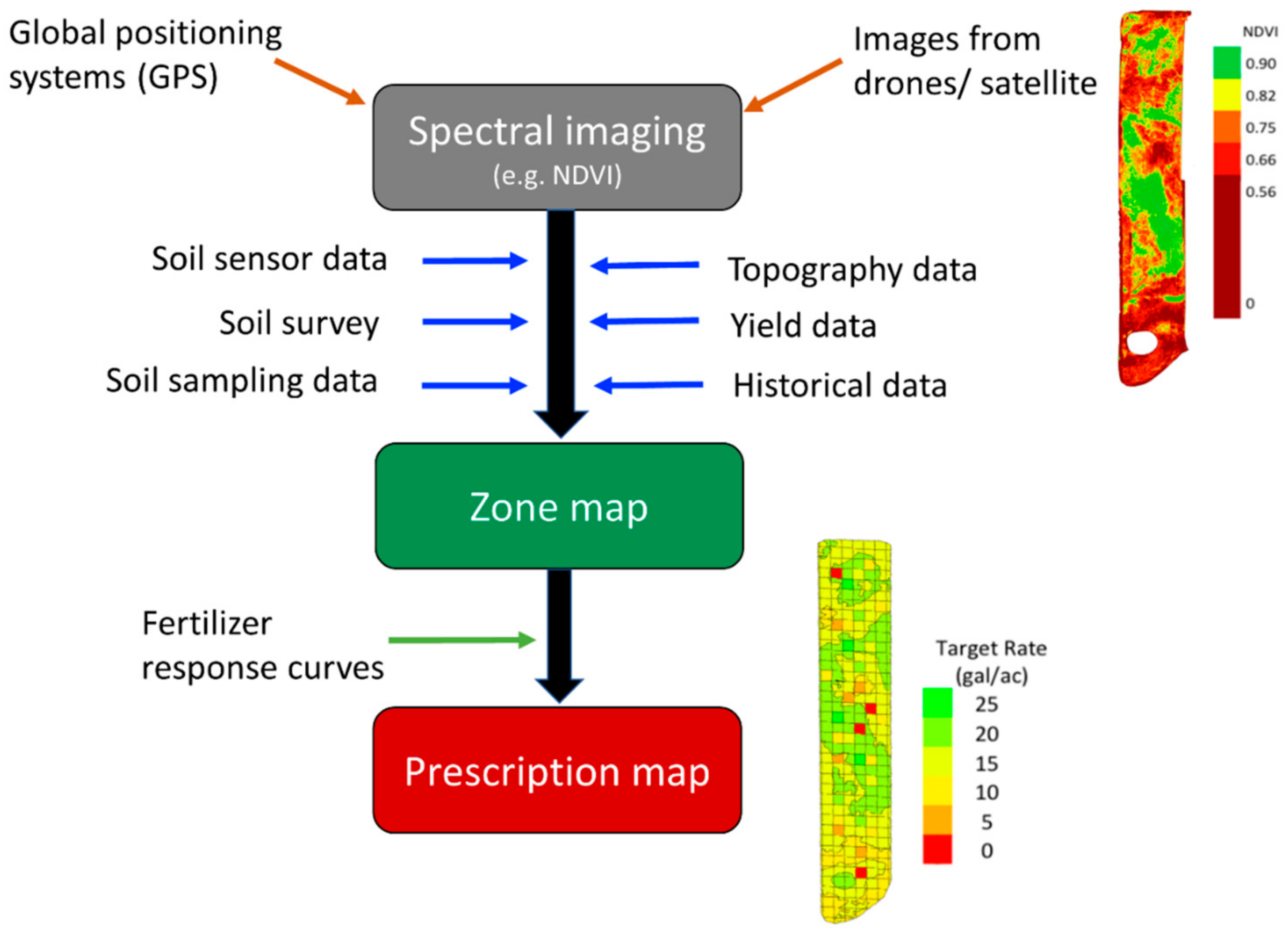 Agronomy 08 00078 g002