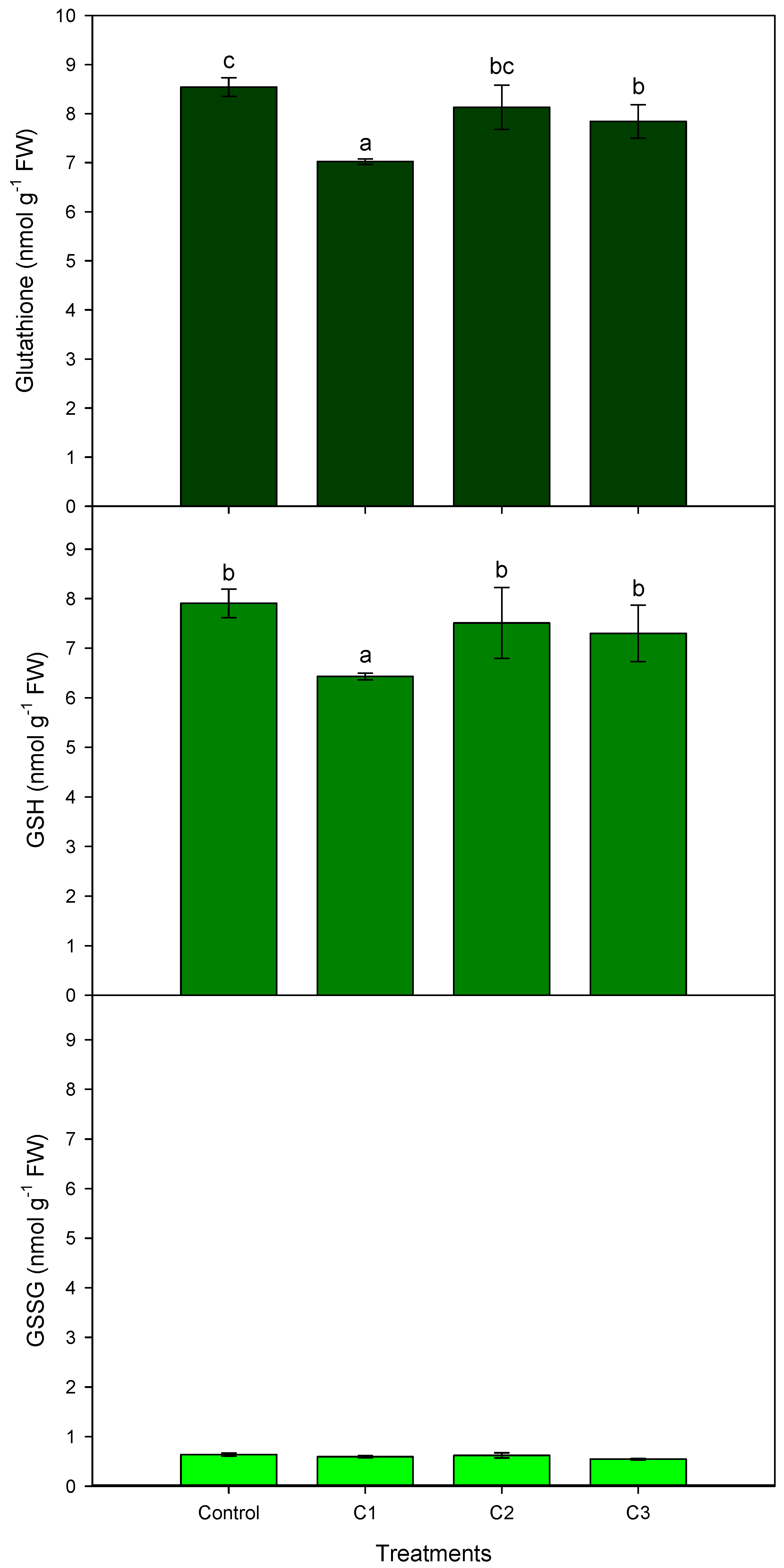 Agronomy 08 00082 g003