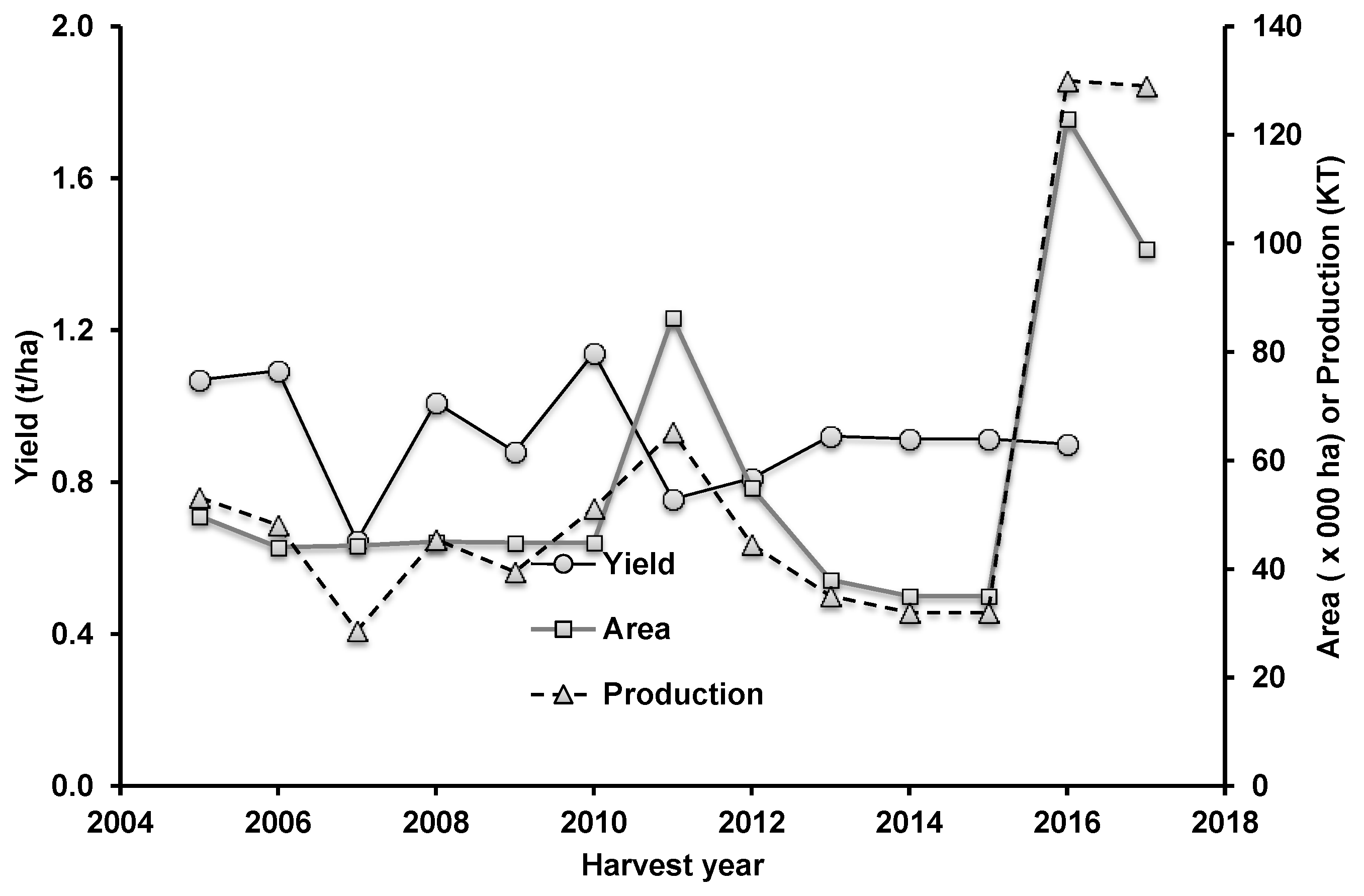 Agronomy 08 00083 g001
