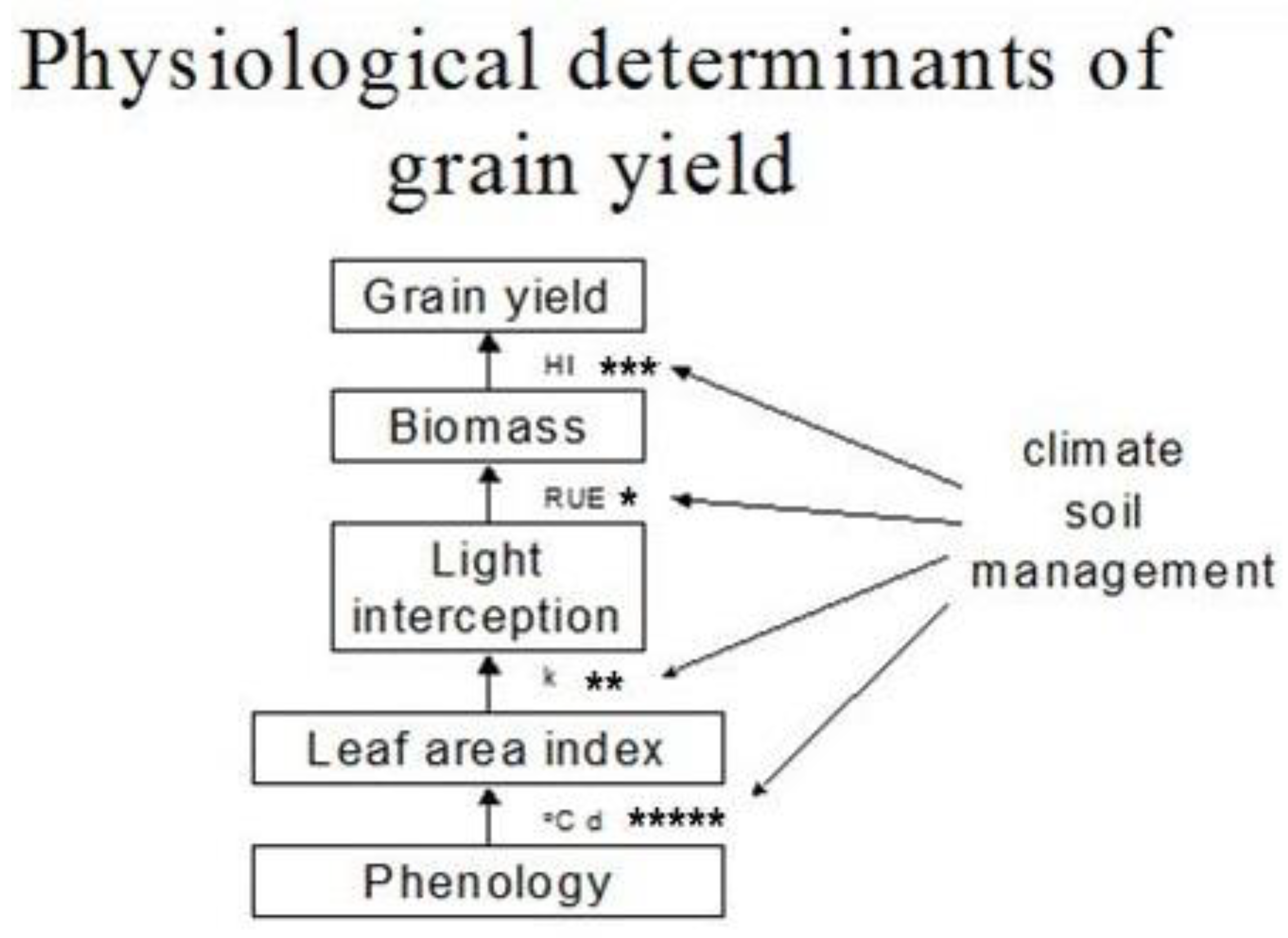 Agronomy 08 00083 g002