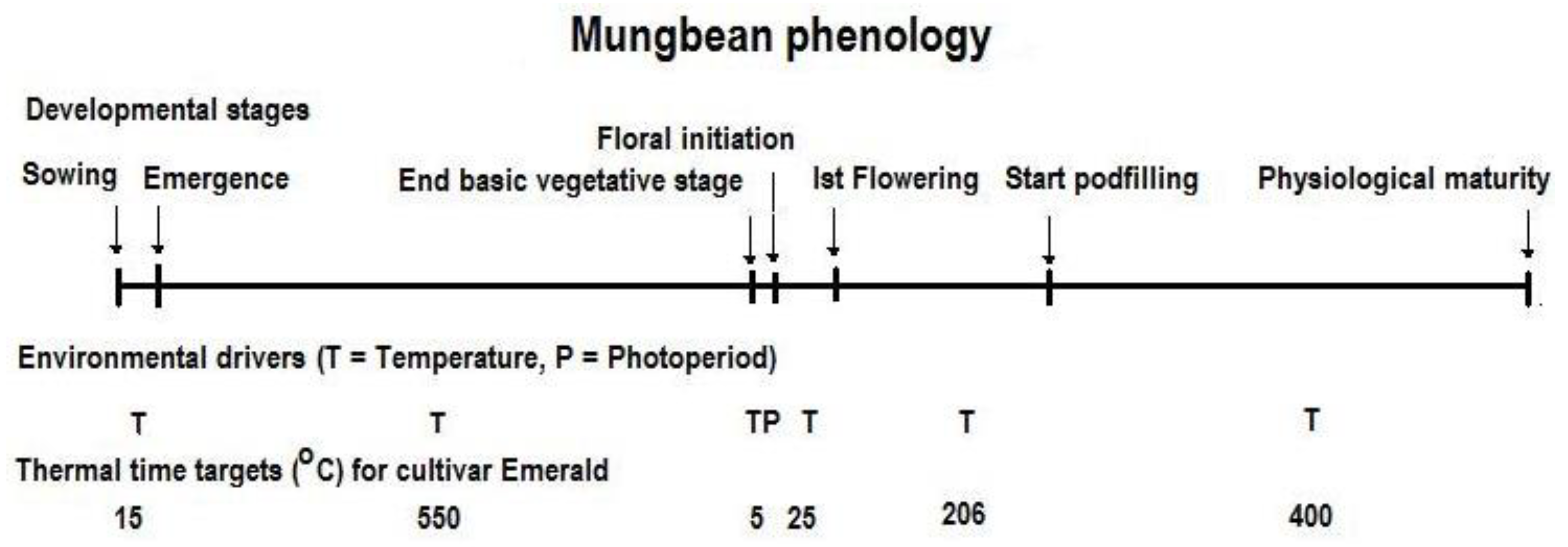 Agronomy 08 00083 g003