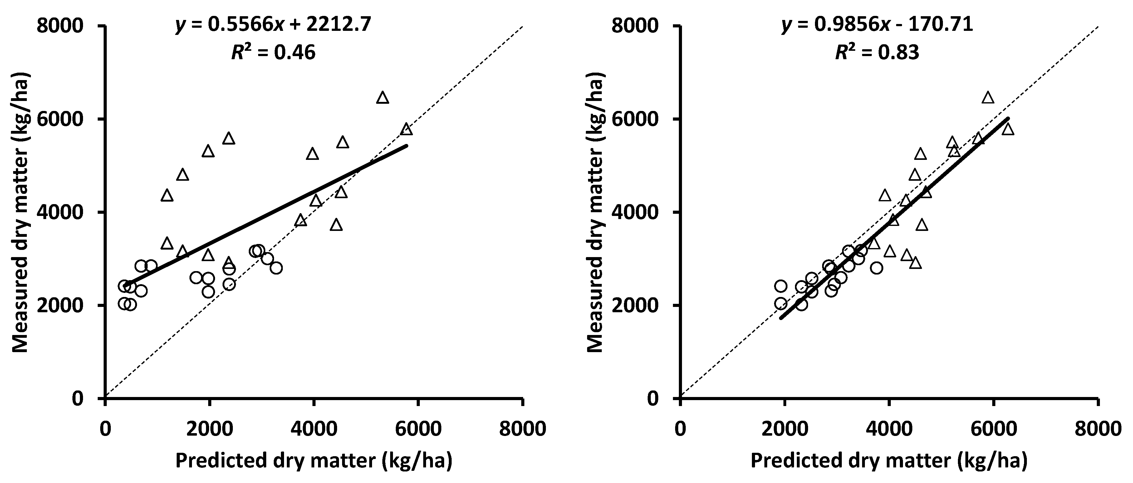 Agronomy 08 00083 g005
