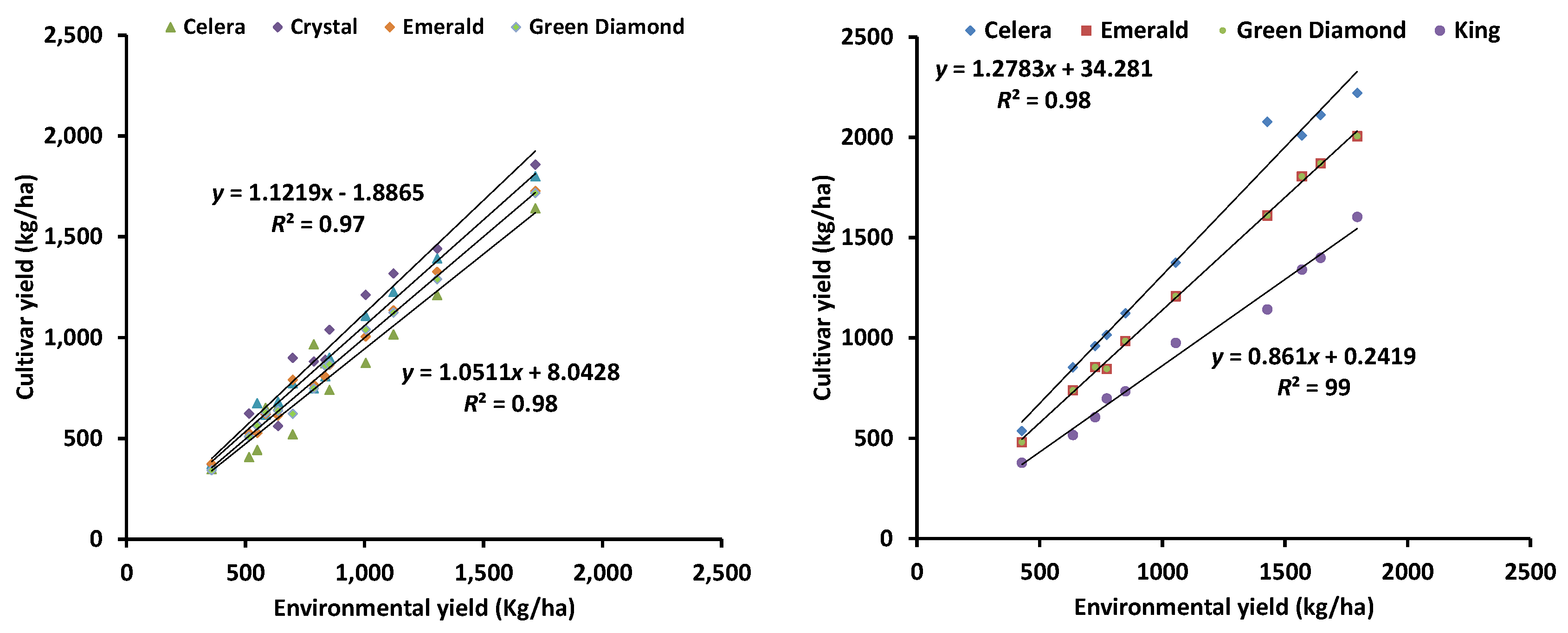 Agronomy 08 00083 g006