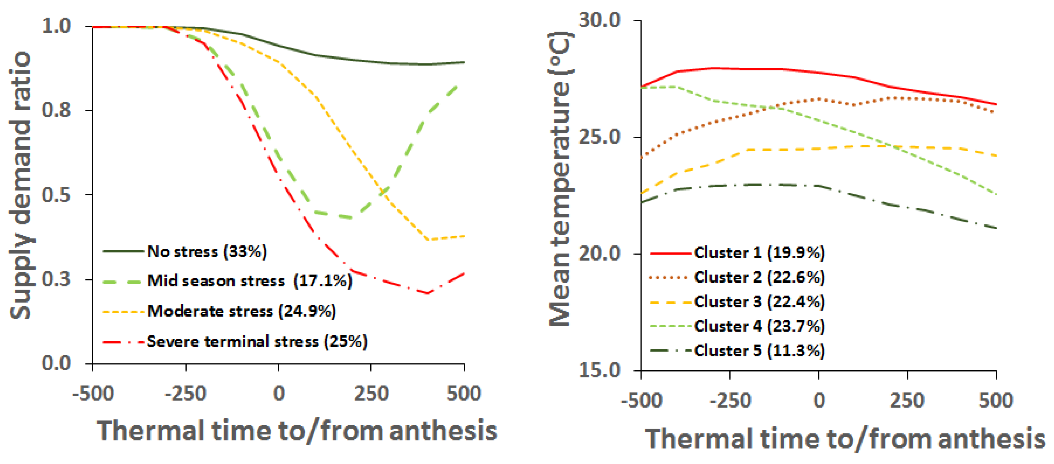 Agronomy 08 00083 g007