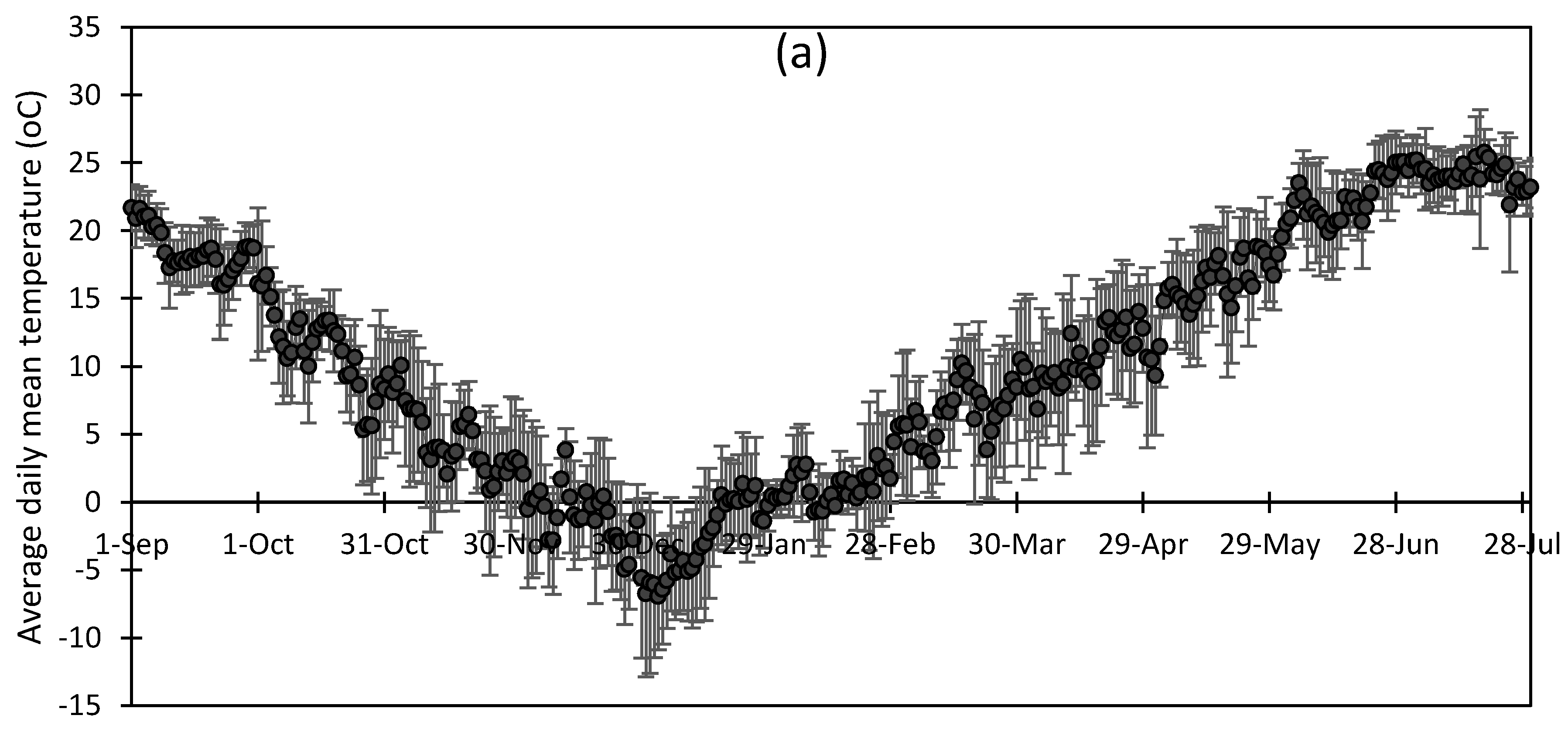 Agronomy 08 00090 g001a