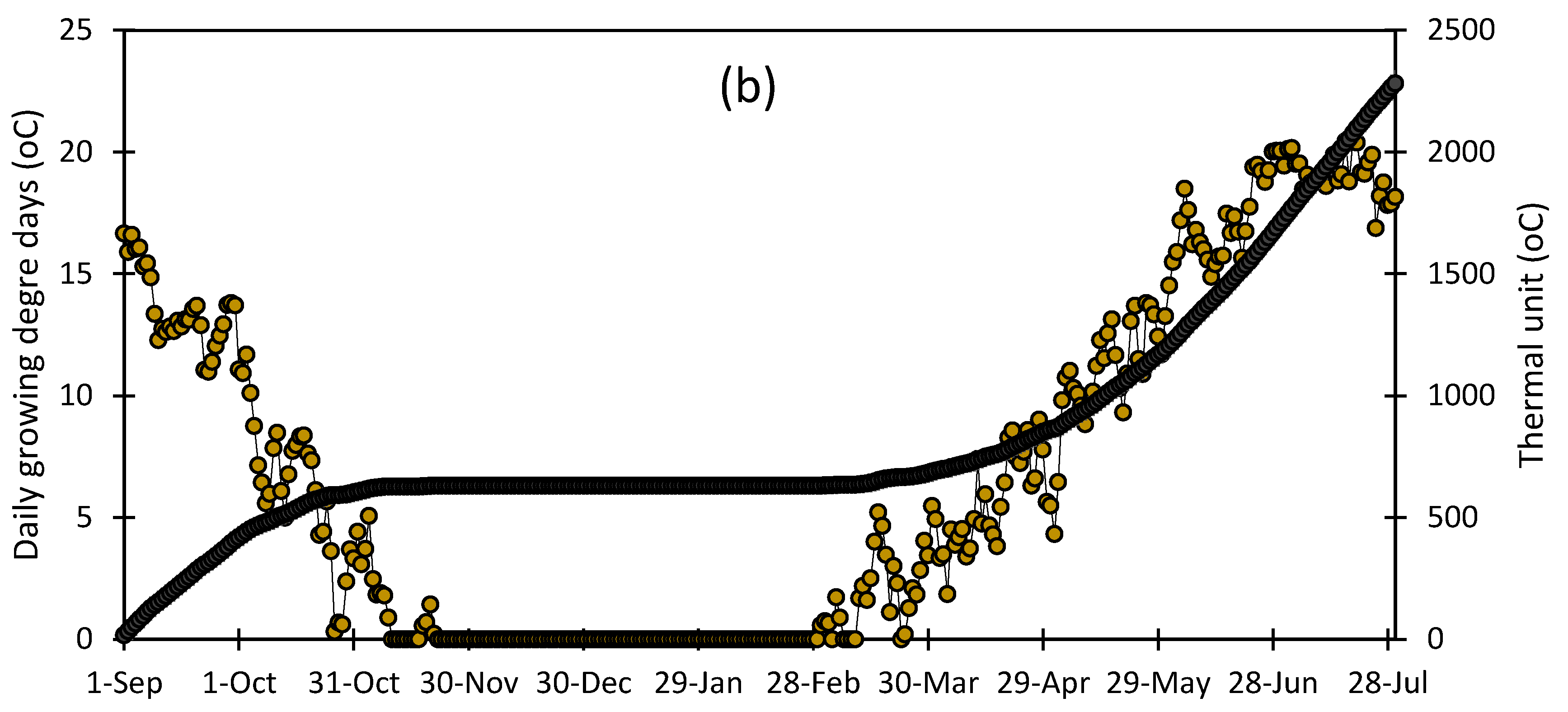 Agronomy 08 00090 g001b