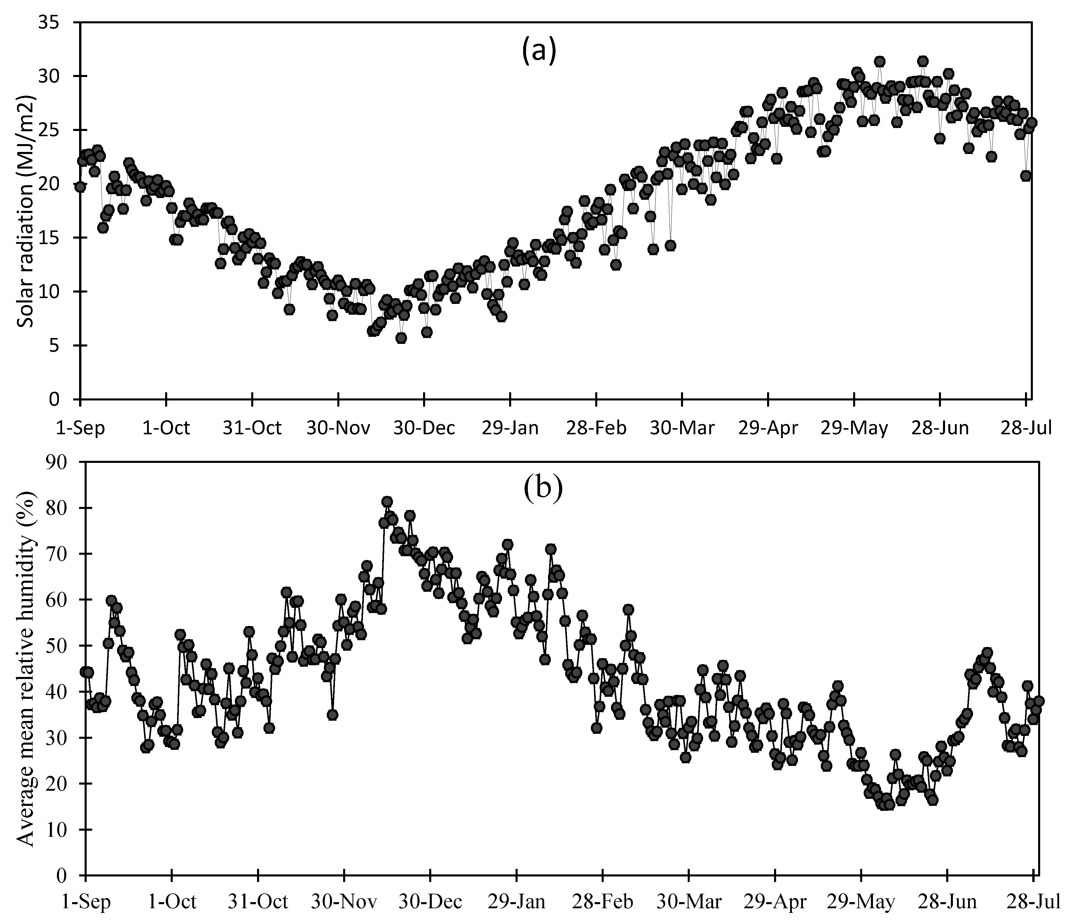 Agronomy 08 00090 g002a