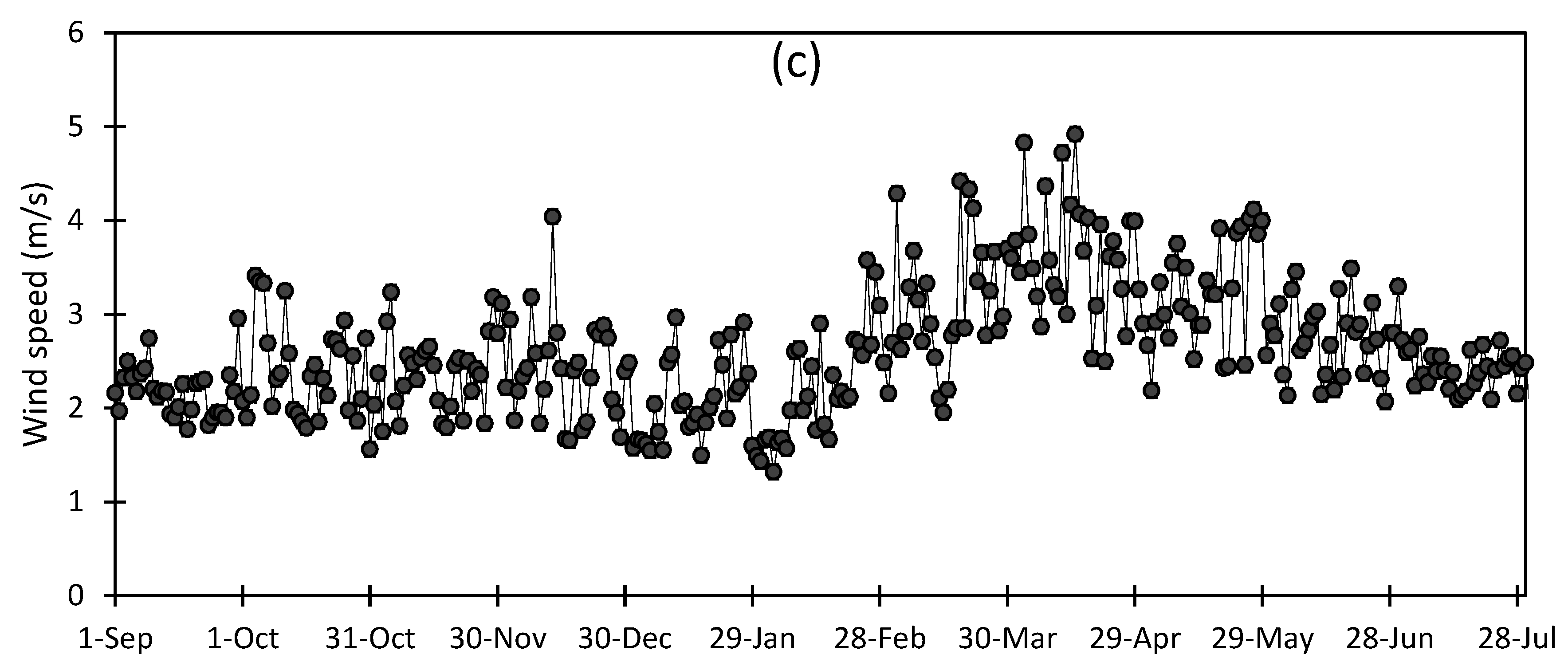 Agronomy 08 00090 g002b