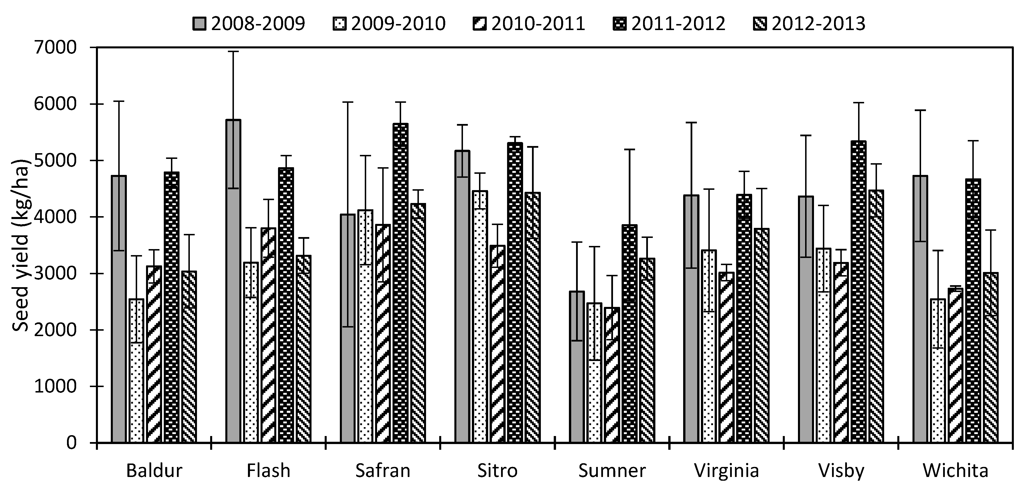 Agronomy 08 00090 g003