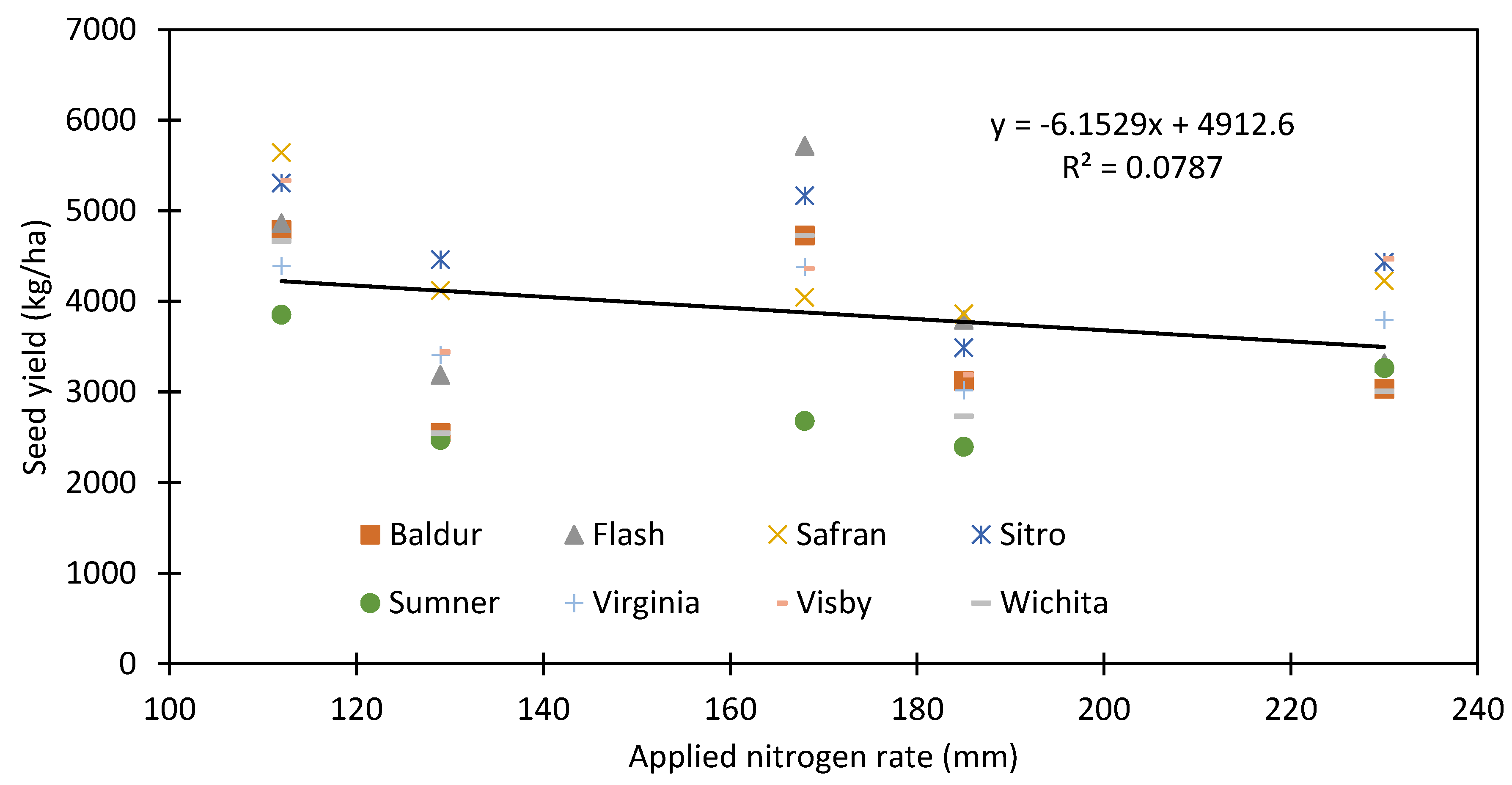 Agronomy 08 00090 g005