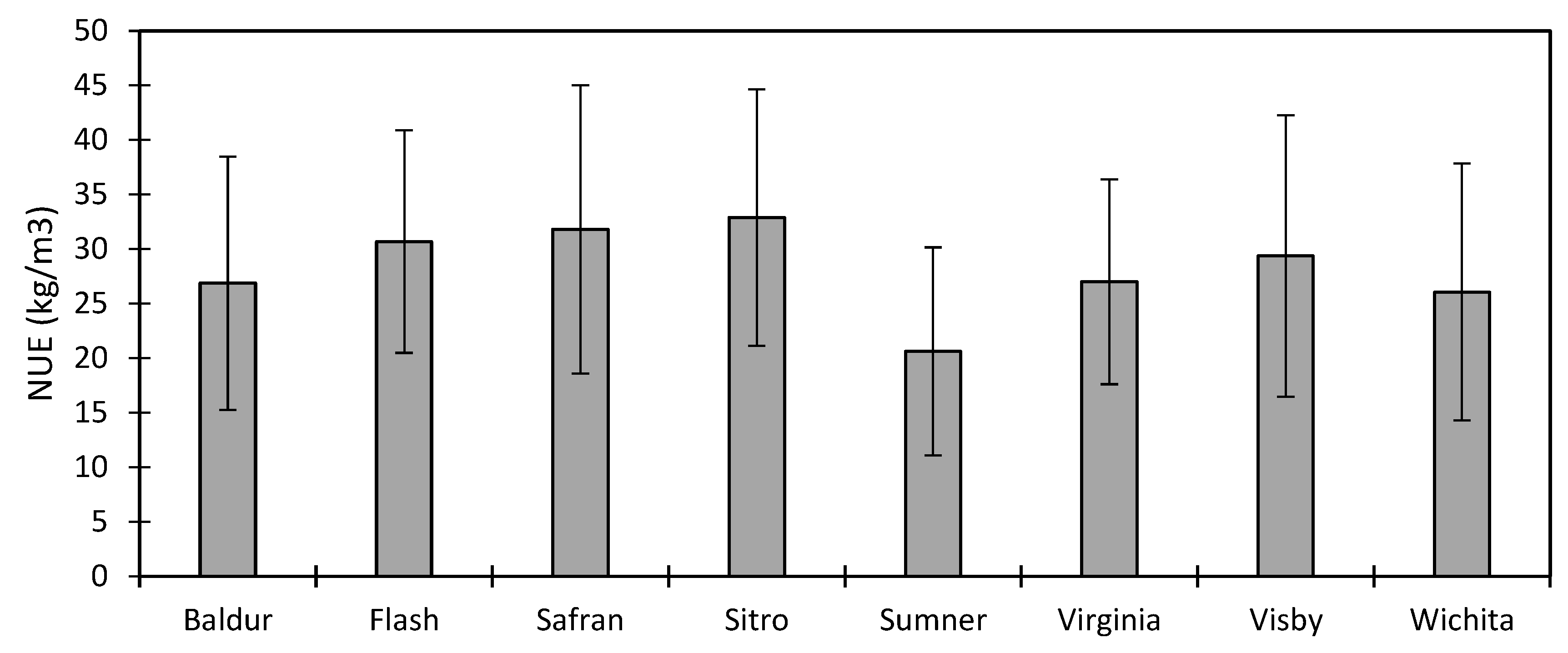 Agronomy 08 00090 g006