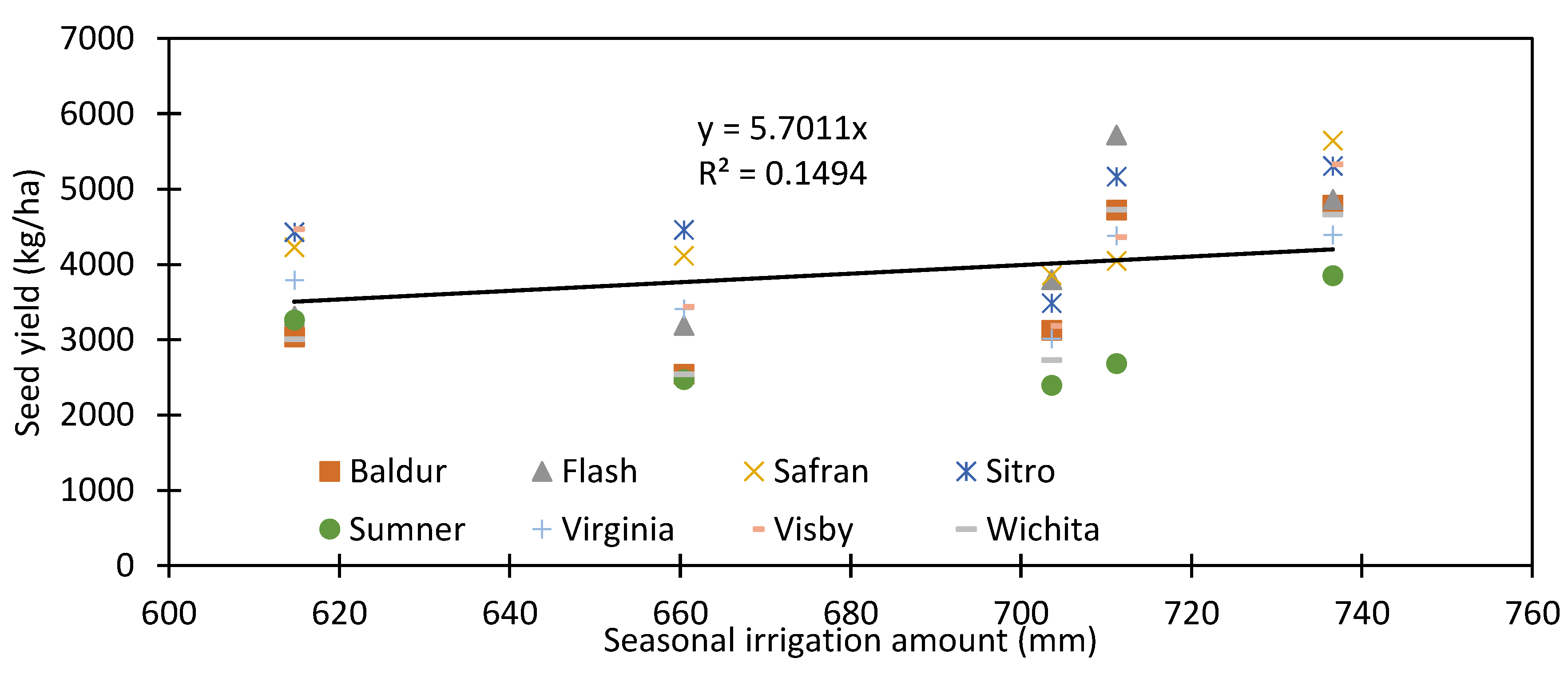 Agronomy 08 00090 g007