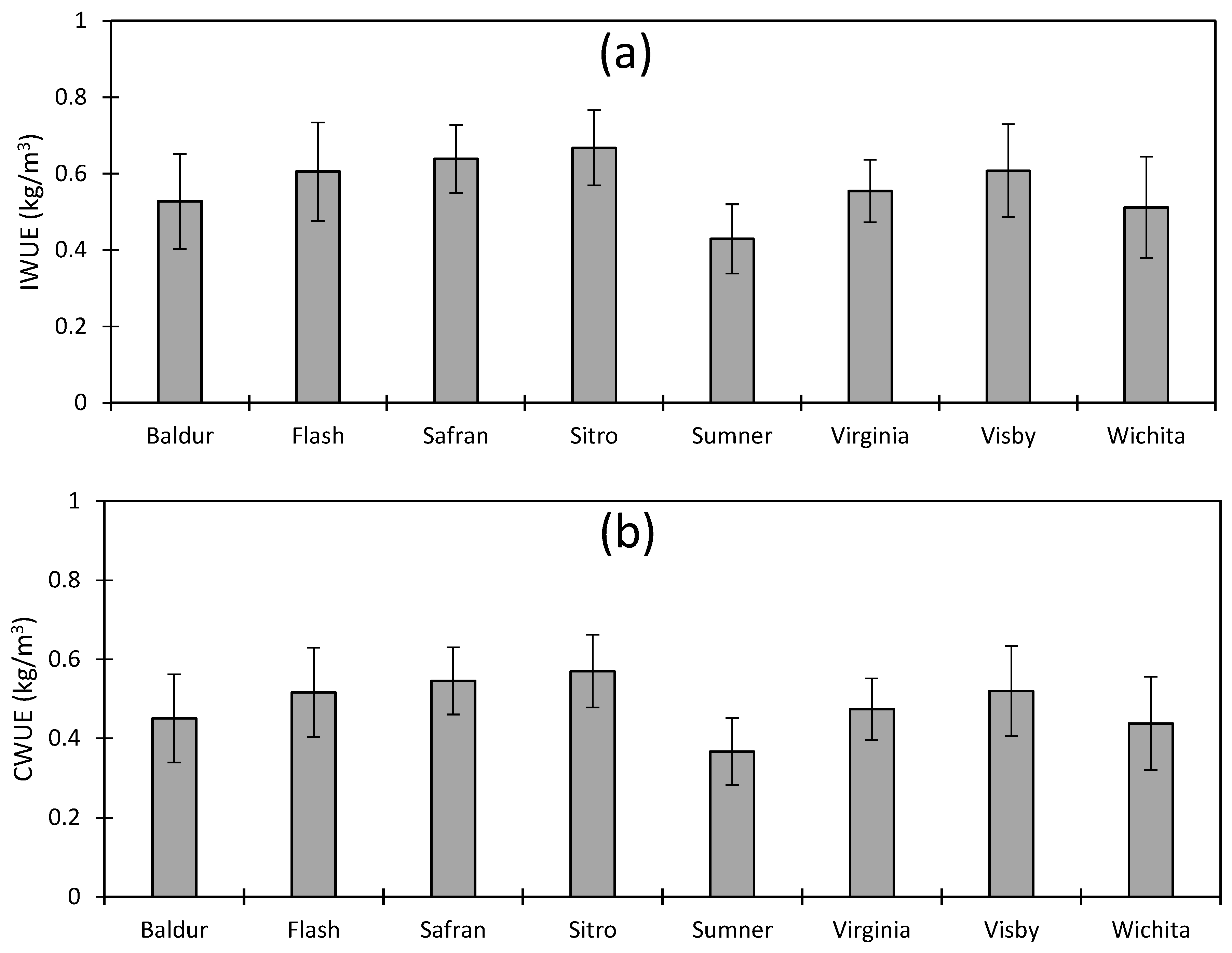 Agronomy 08 00090 g008