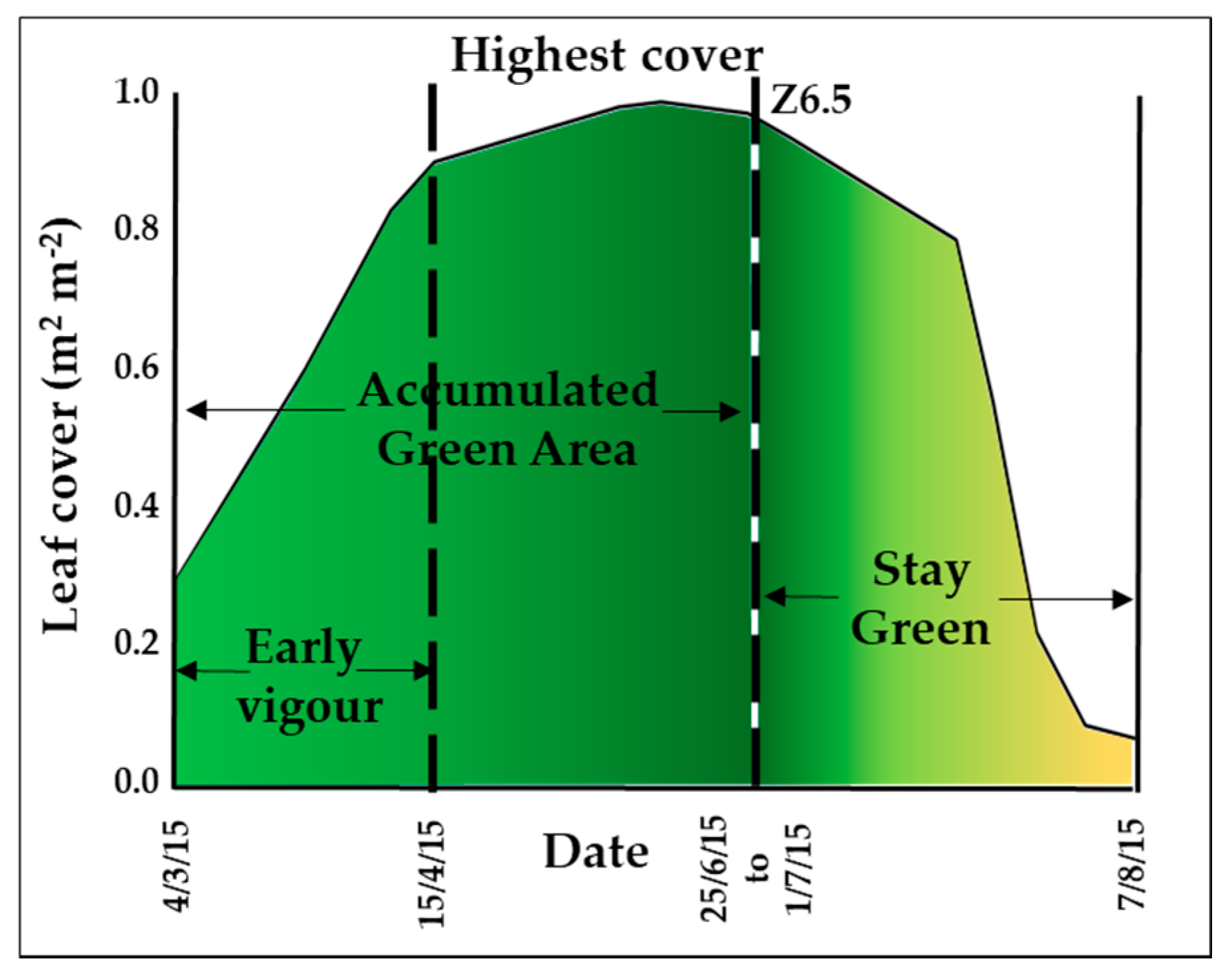 Agronomy 08 00094 g002