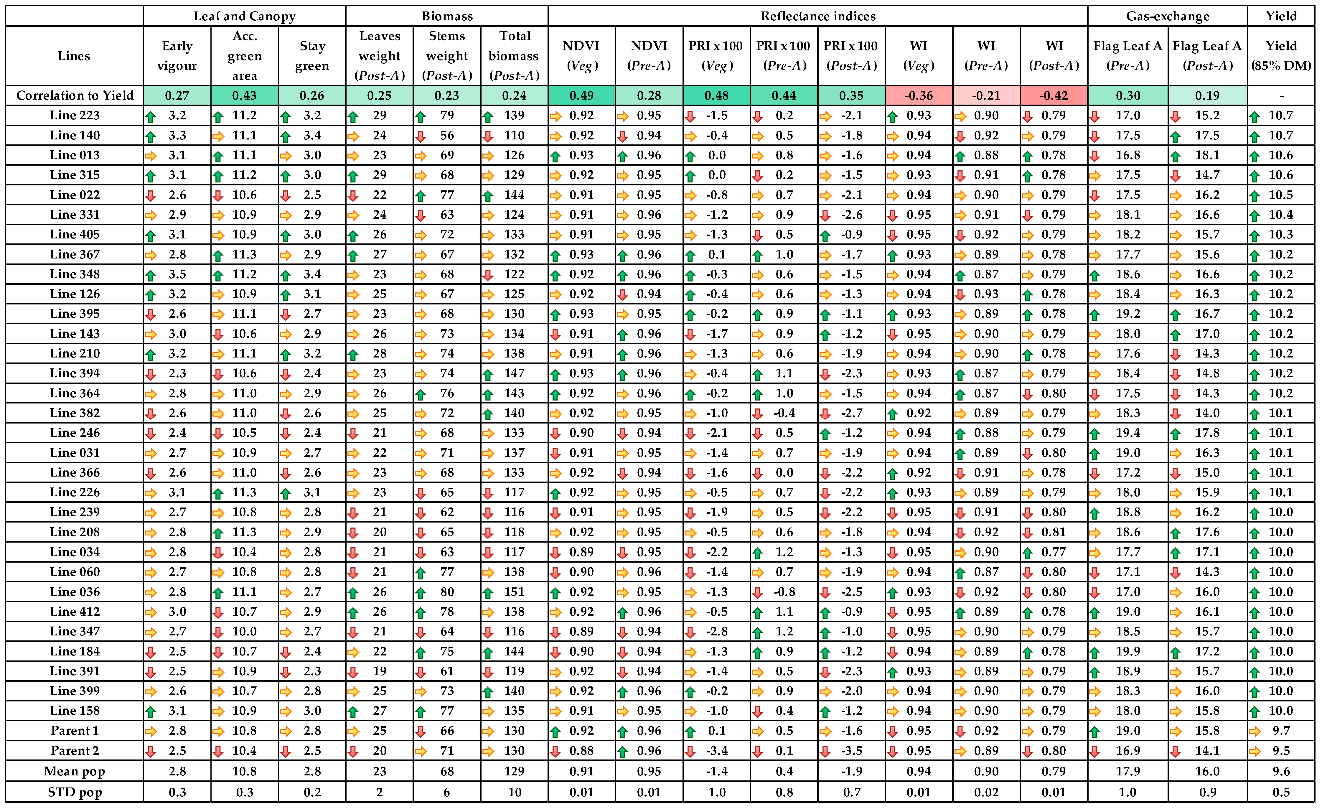Agronomy 08 00094 i001