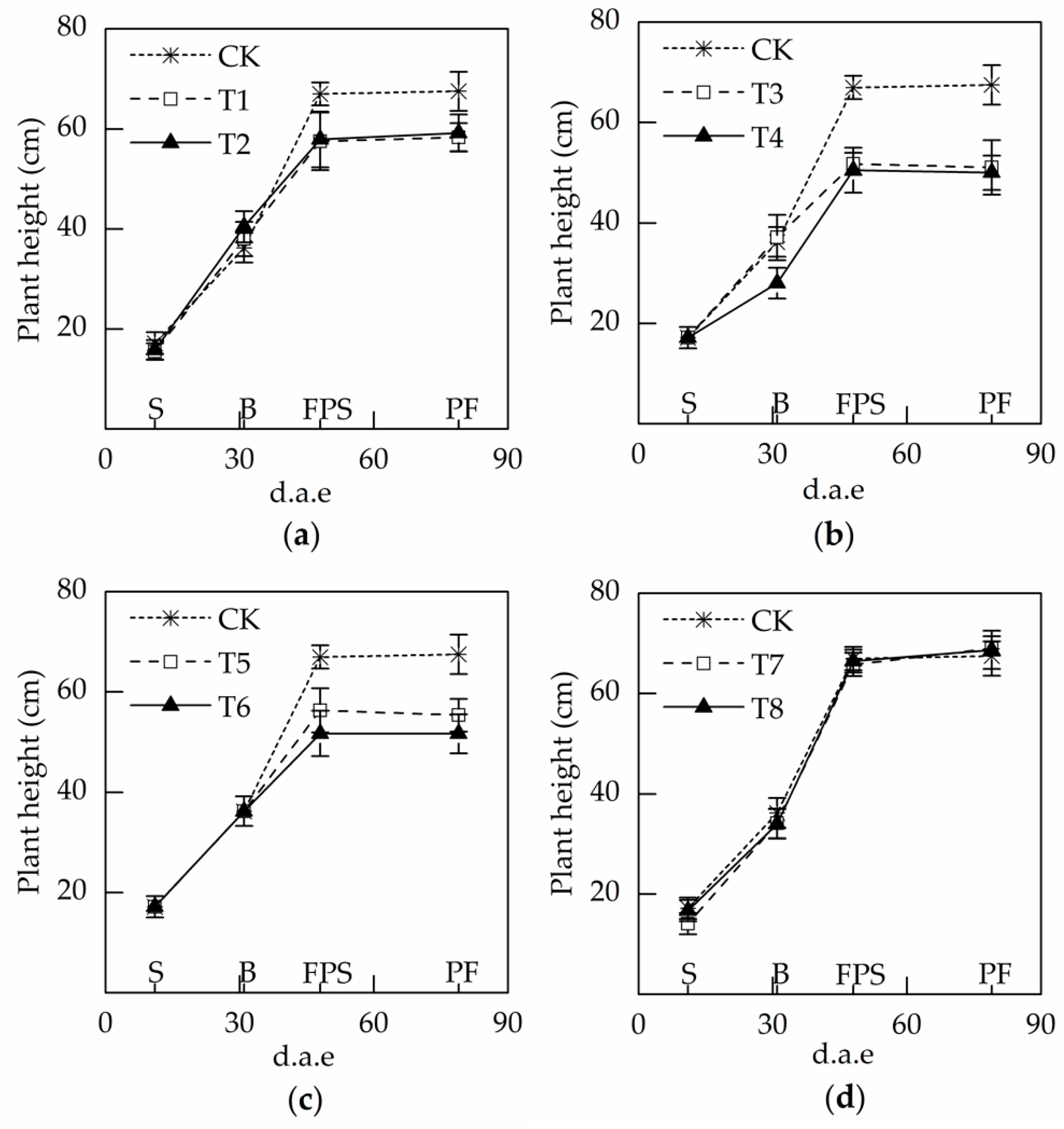 Agronomy 08 00097 g002