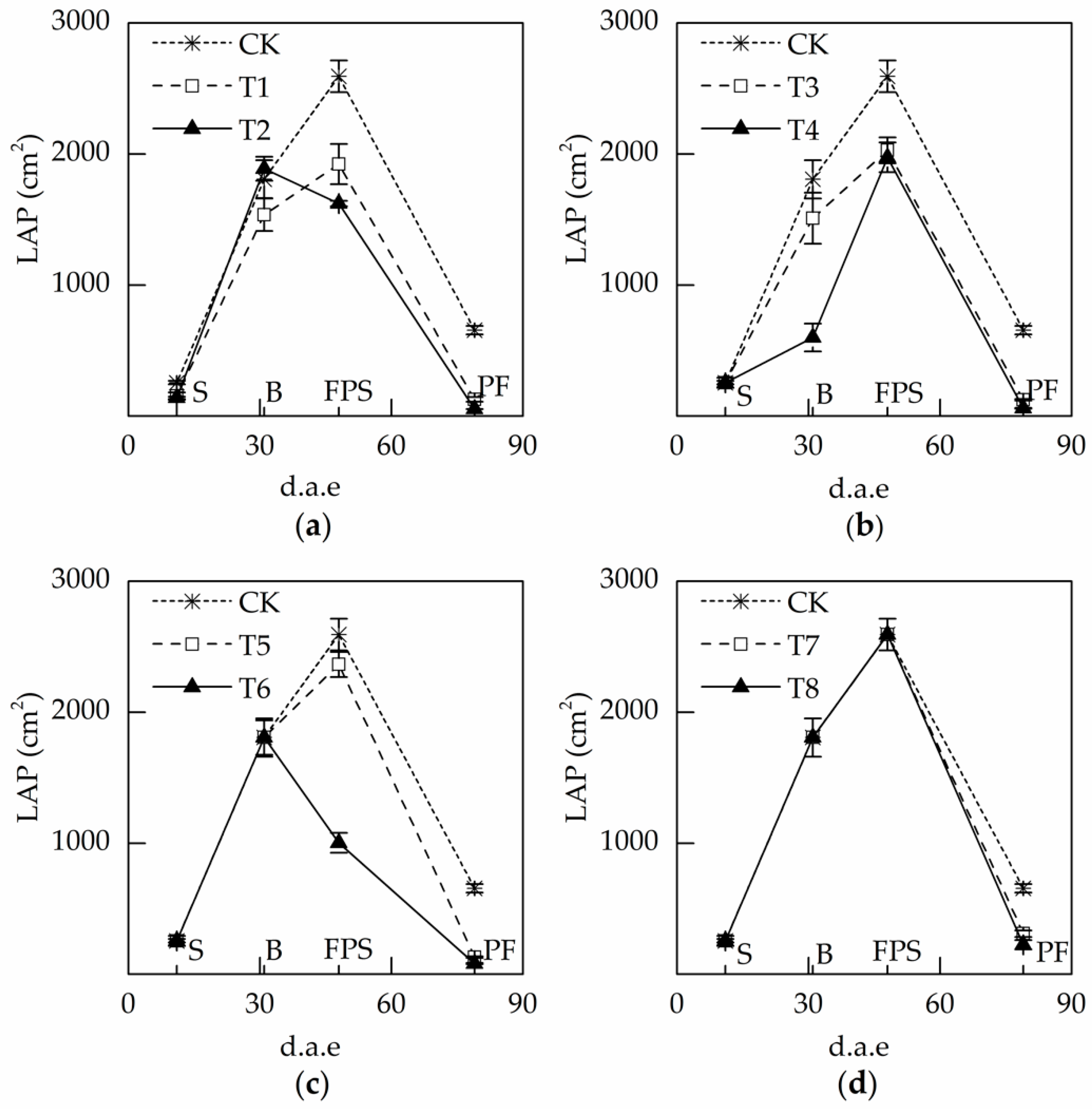 Agronomy 08 00097 g003