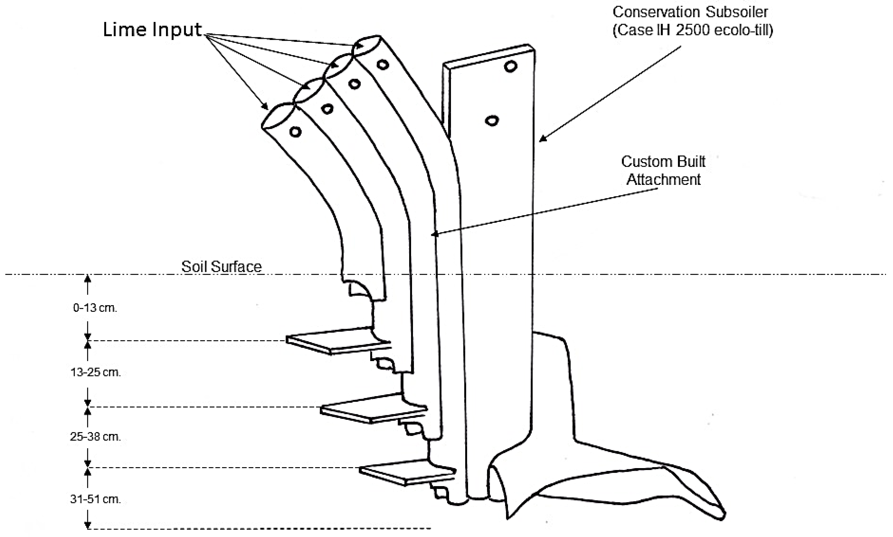 Agronomy 08 00104 g001