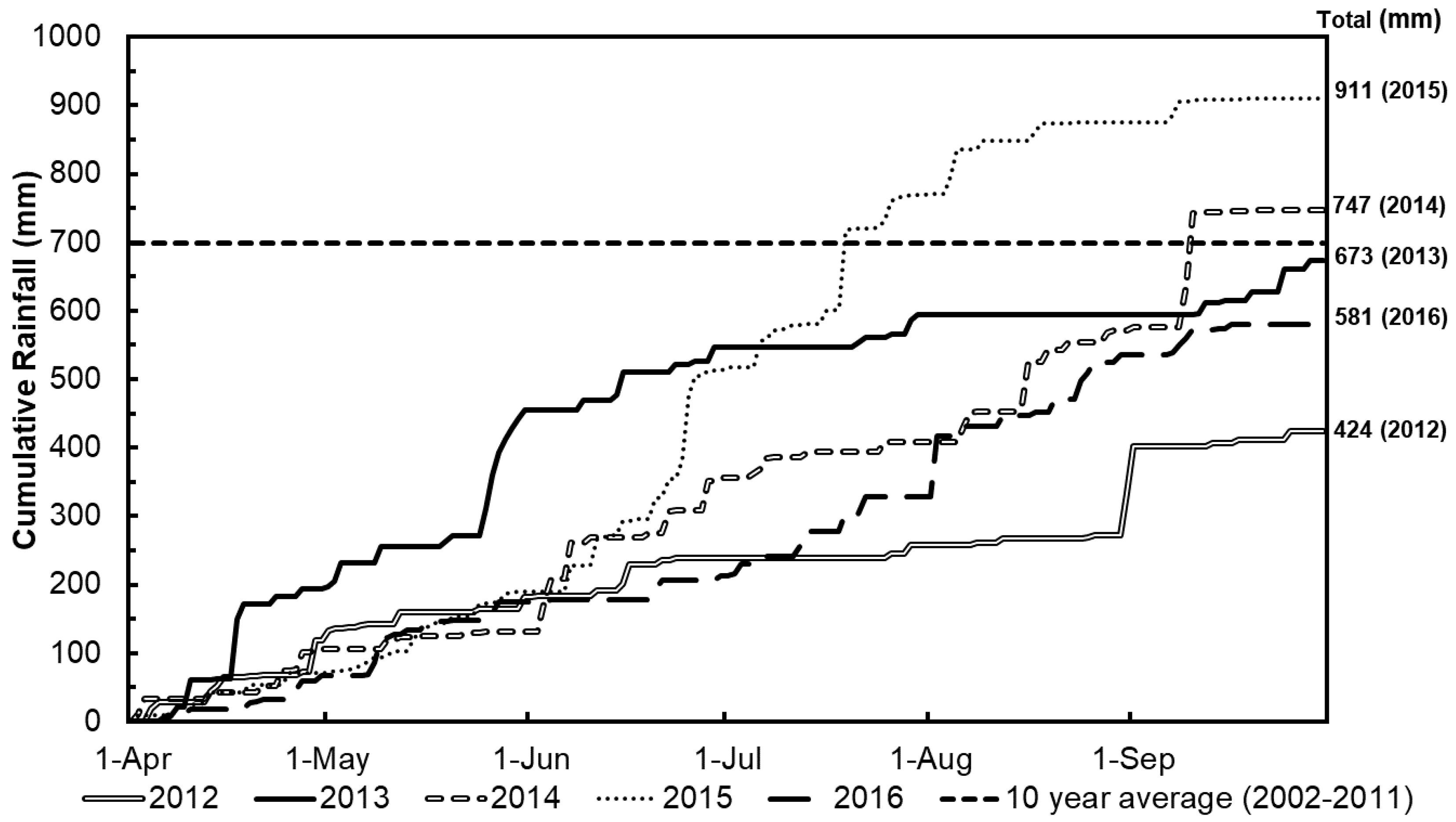Agronomy 08 00104 g002