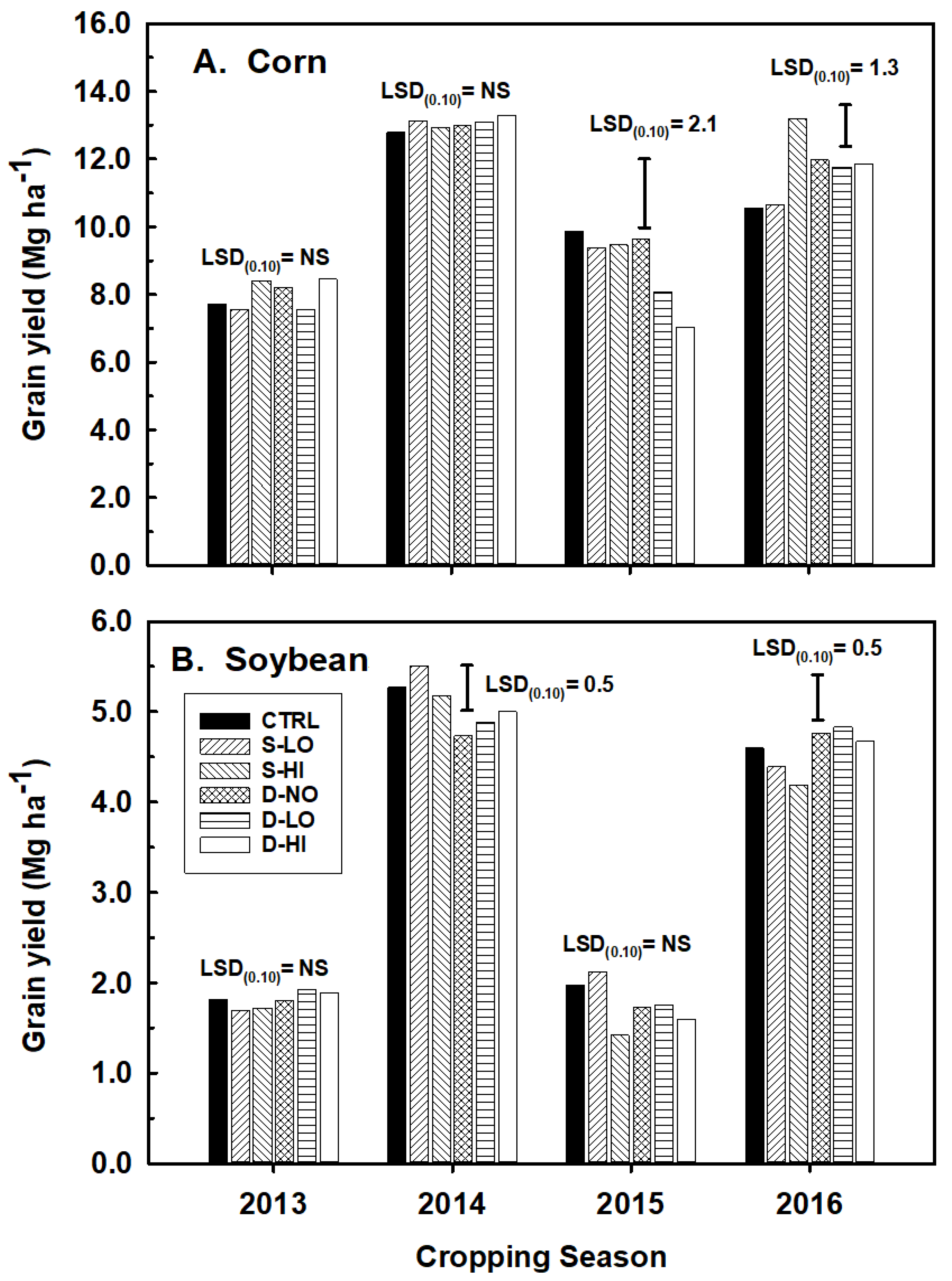 Agronomy 08 00104 g004