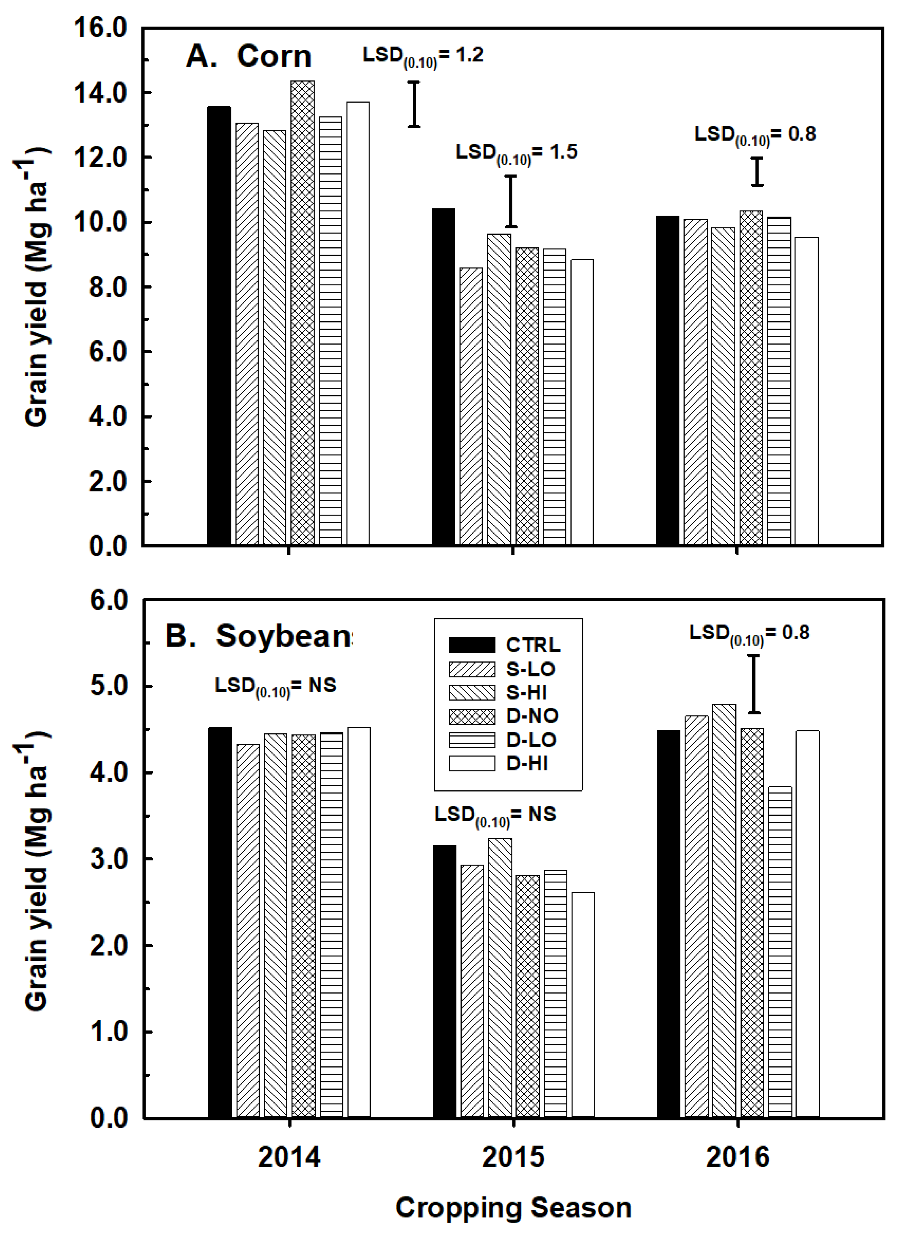 Agronomy 08 00104 g005