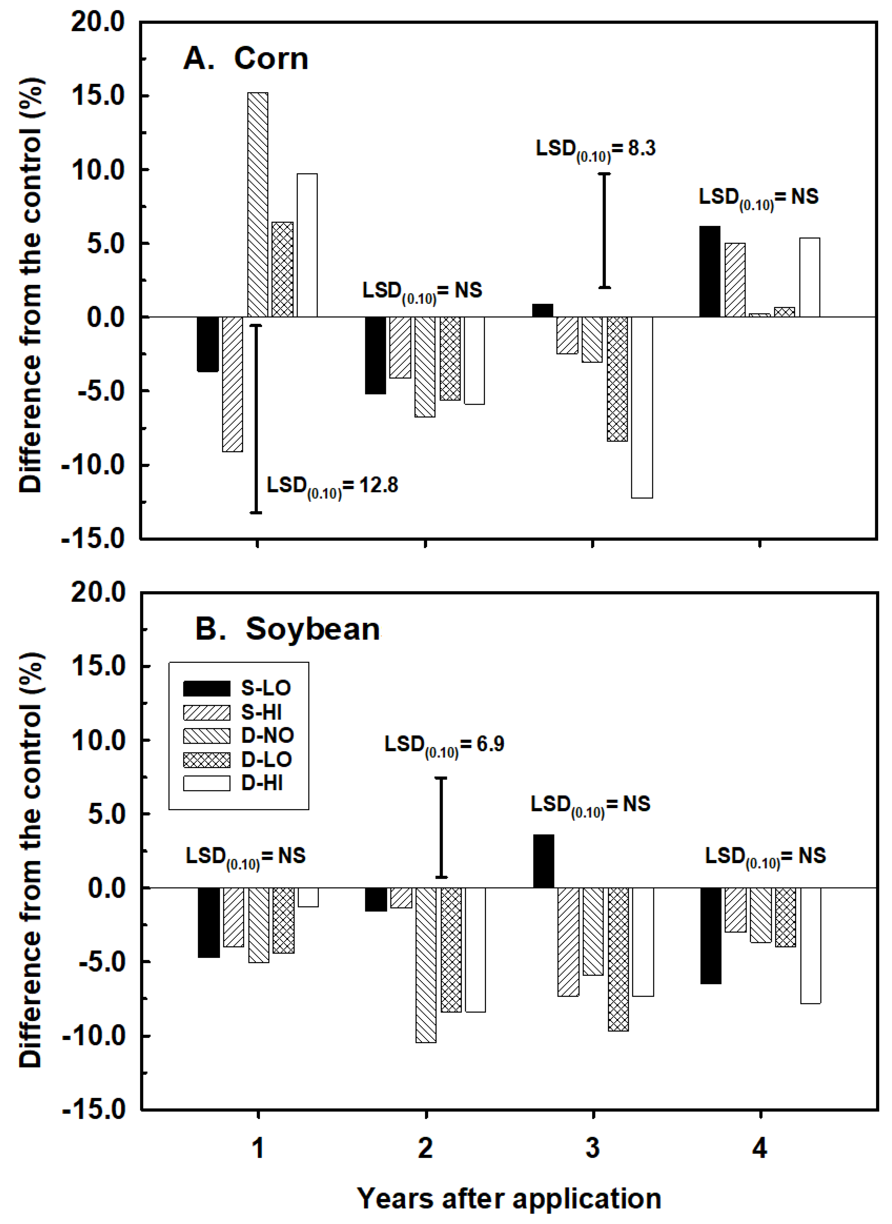 Agronomy 08 00104 g006