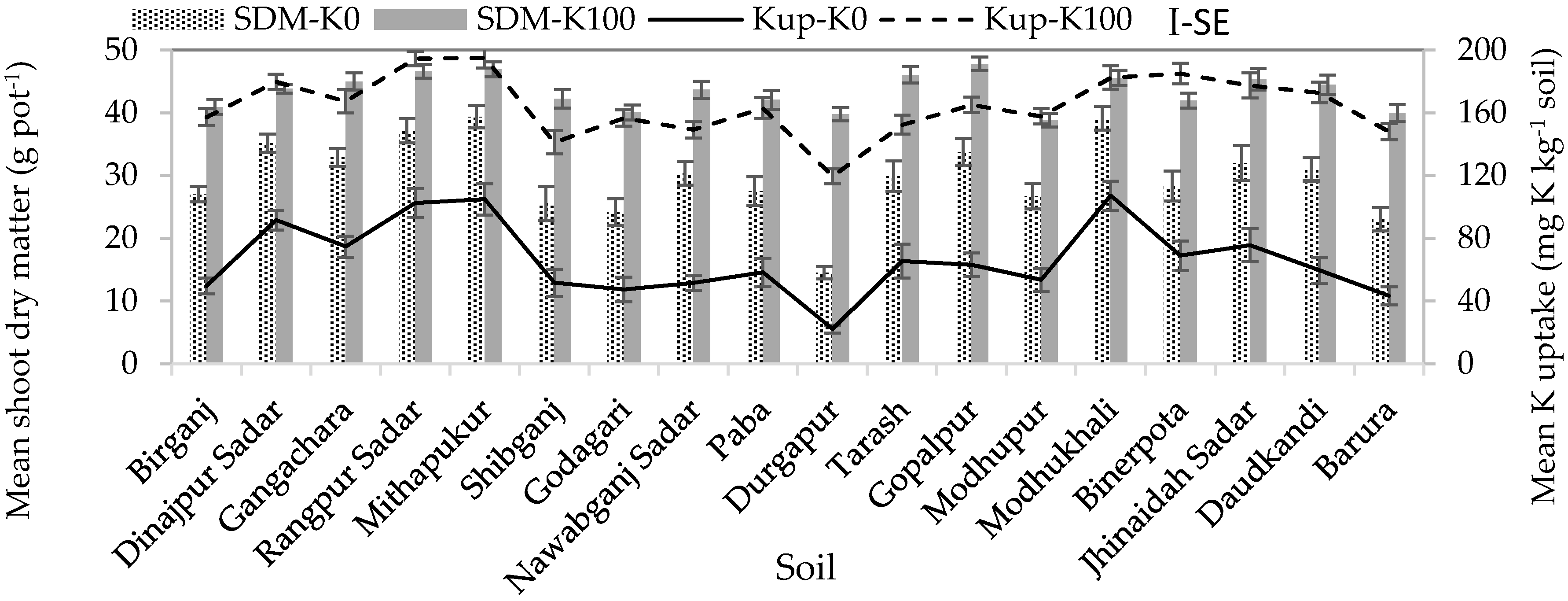 Agronomy 08 00121 g004 Agronomy 08 00121 g004